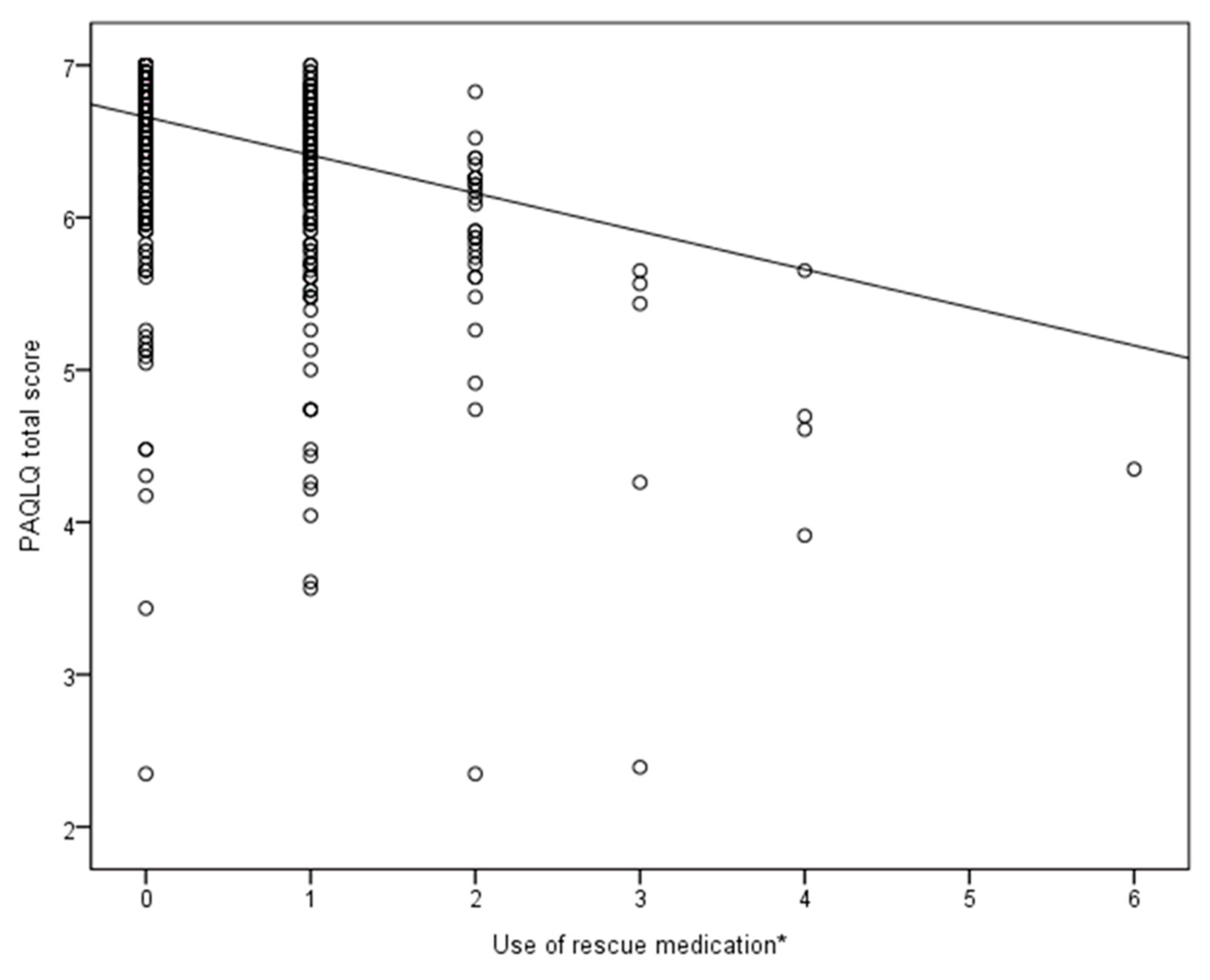Jcm 09 00555 g003 Jcm 09 00555 g003