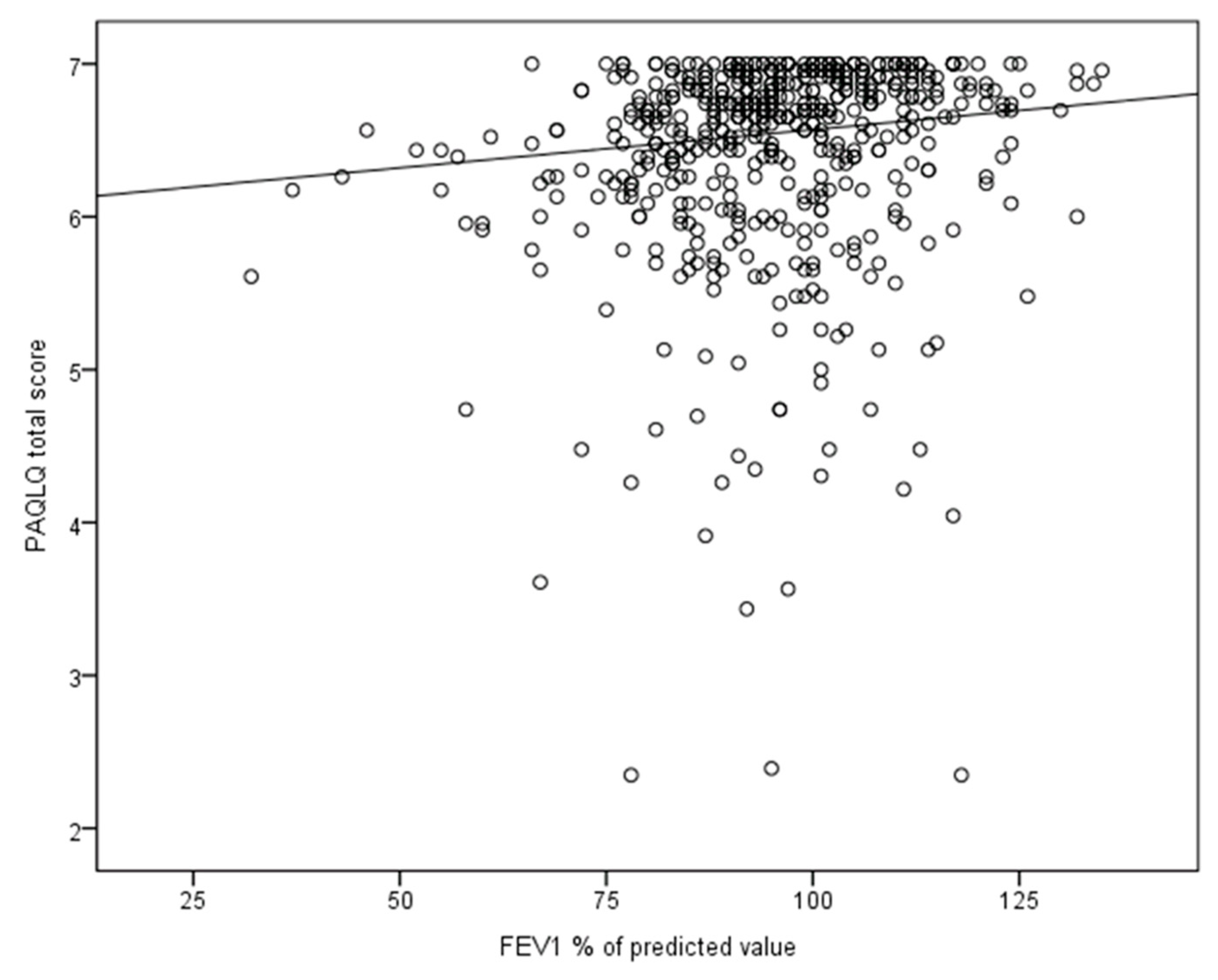 Jcm 09 00555 g004 Jcm 09 00555 g004