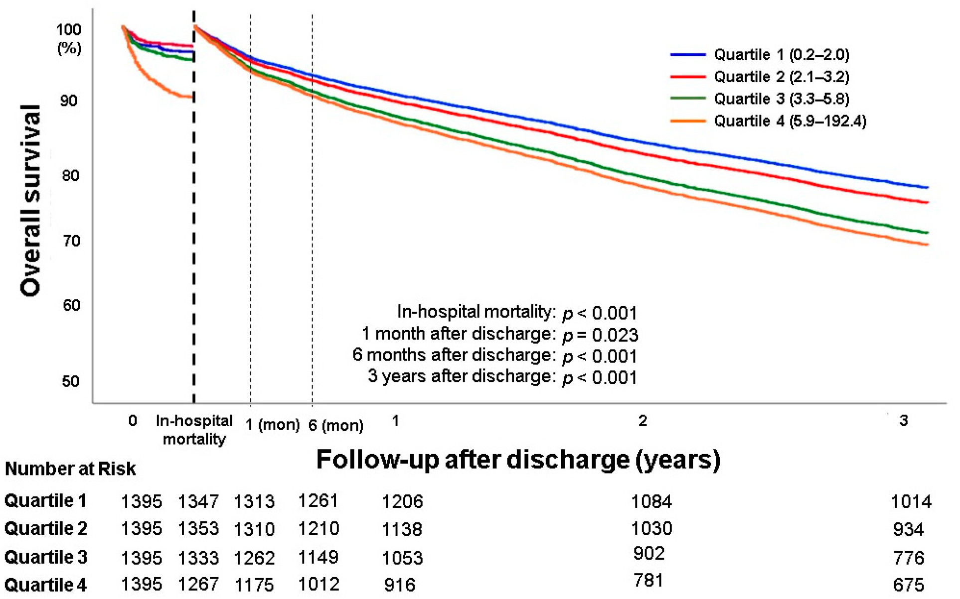 Jcm 09 00557 g001 Jcm 09 00557 g001