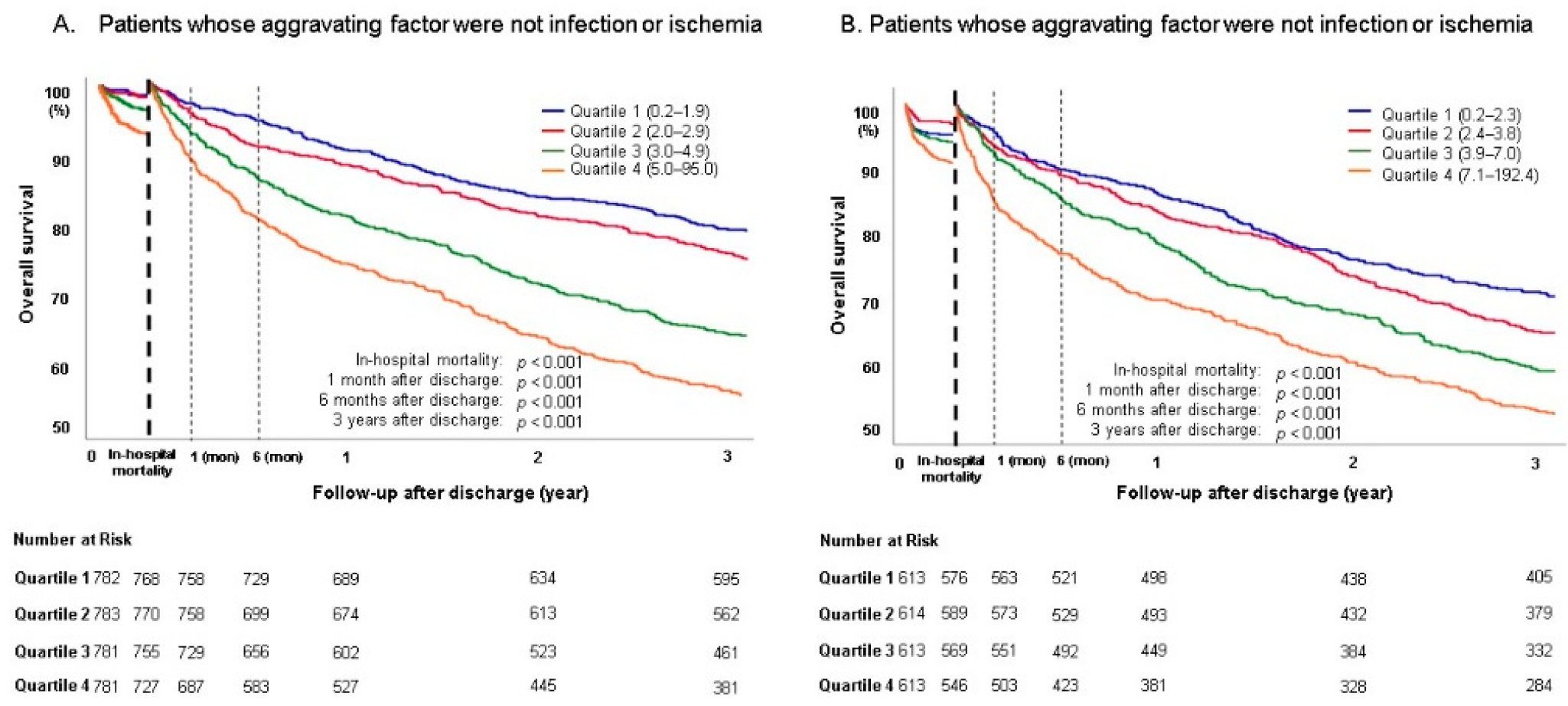 Jcm 09 00557 g002 Jcm 09 00557 g002