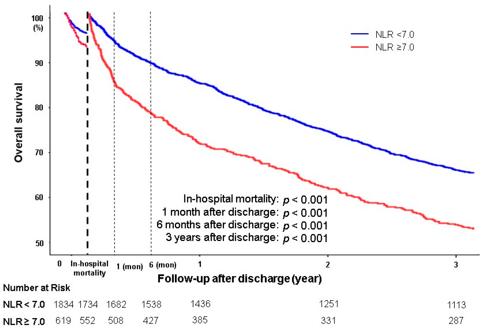 Jcm 09 00557 g004 Jcm 09 00557 g004