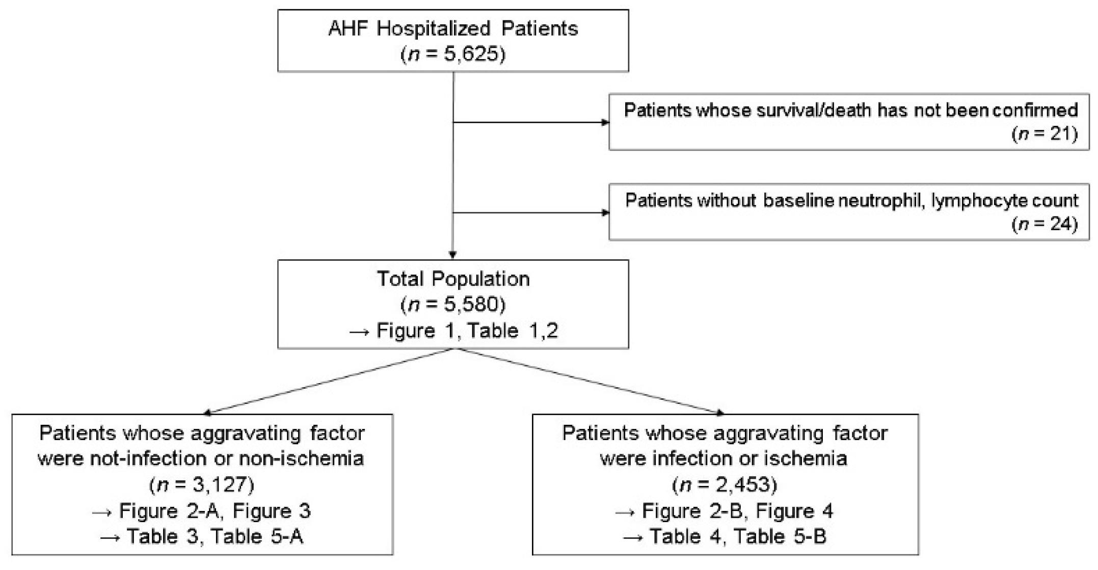 Jcm 09 00557 sch001 Jcm 09 00557 sch001
