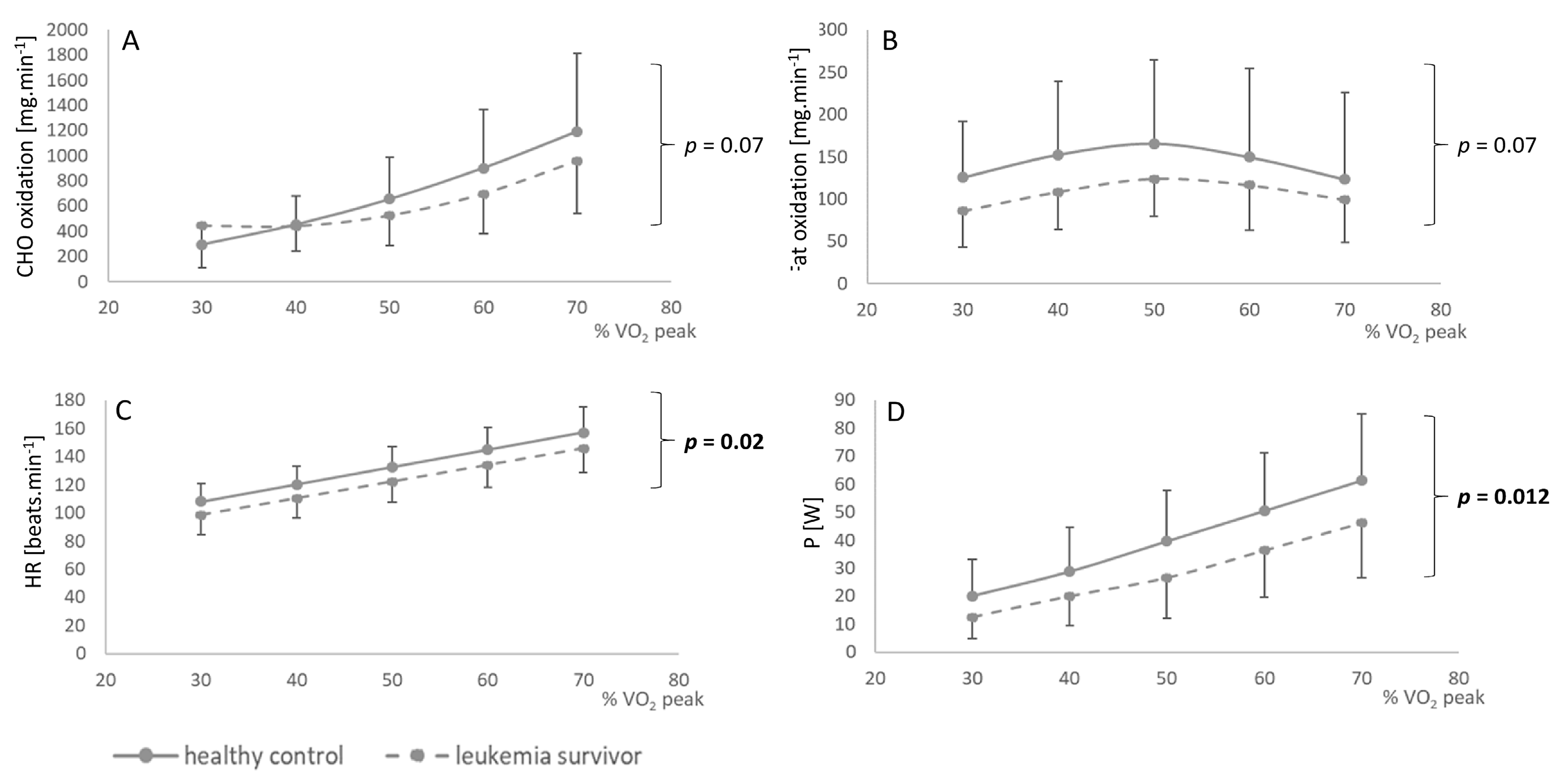 Jcm 09 00562 g002 Jcm 09 00562 g002