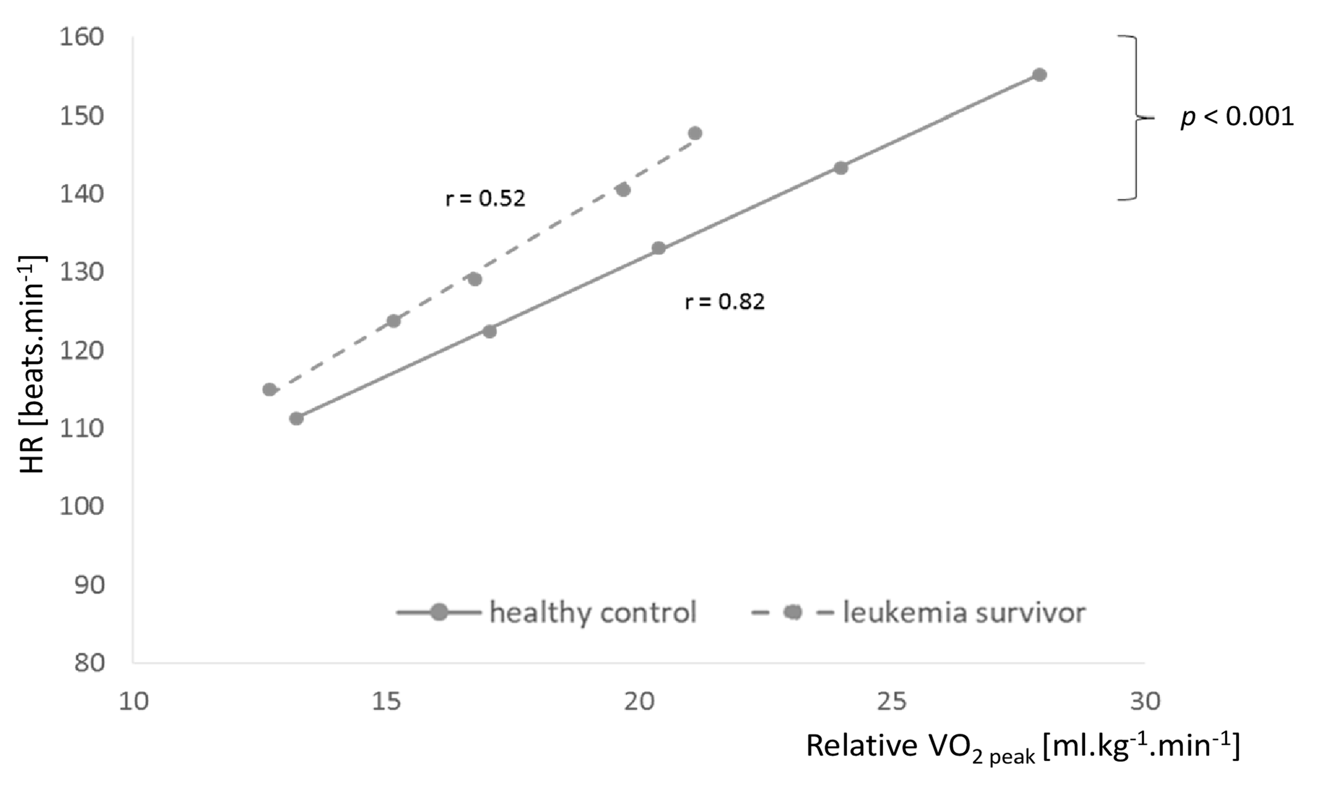 Jcm 09 00562 g003 Jcm 09 00562 g003