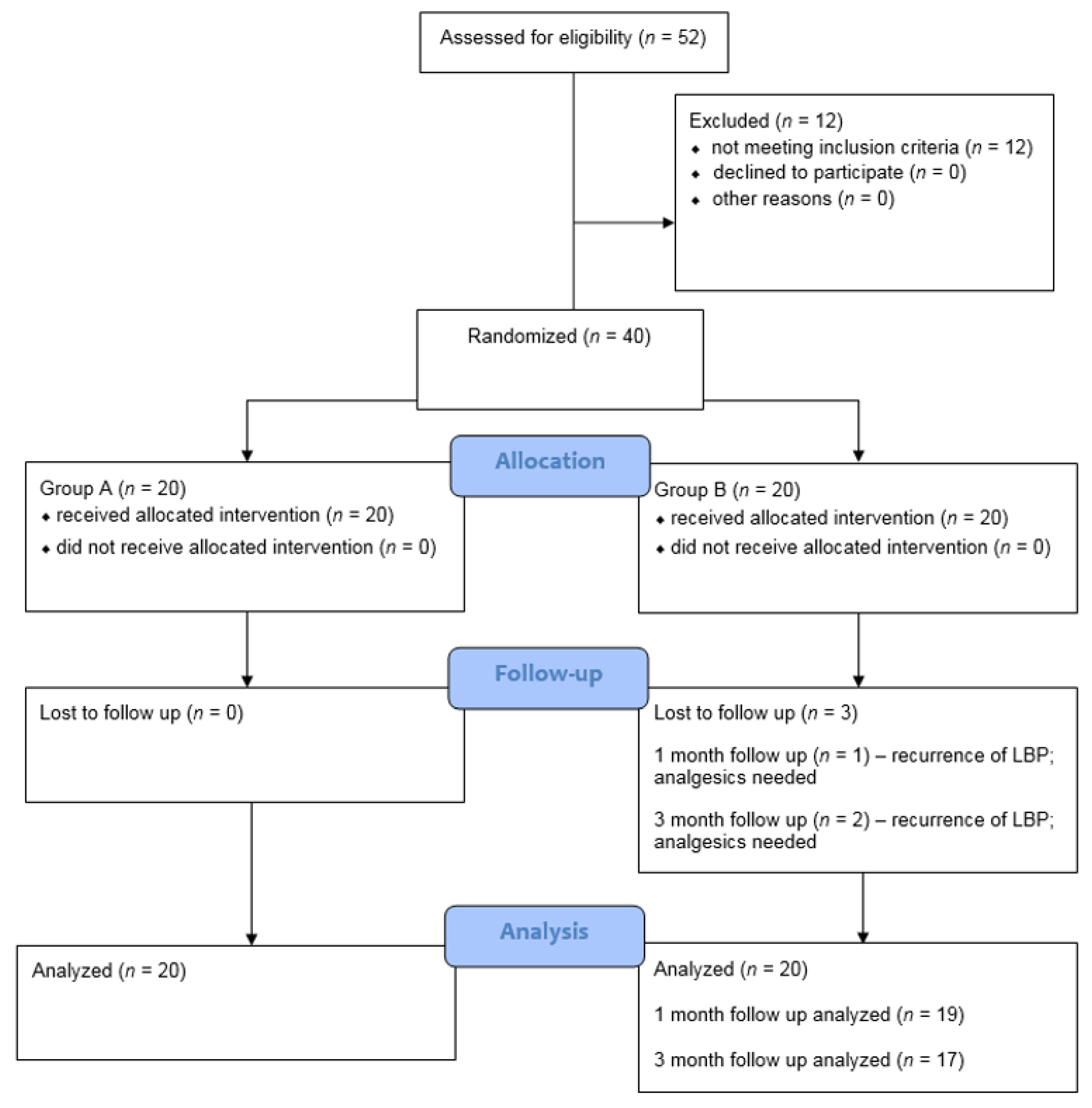 Jcm 09 00568 g002 Jcm 09 00568 g002