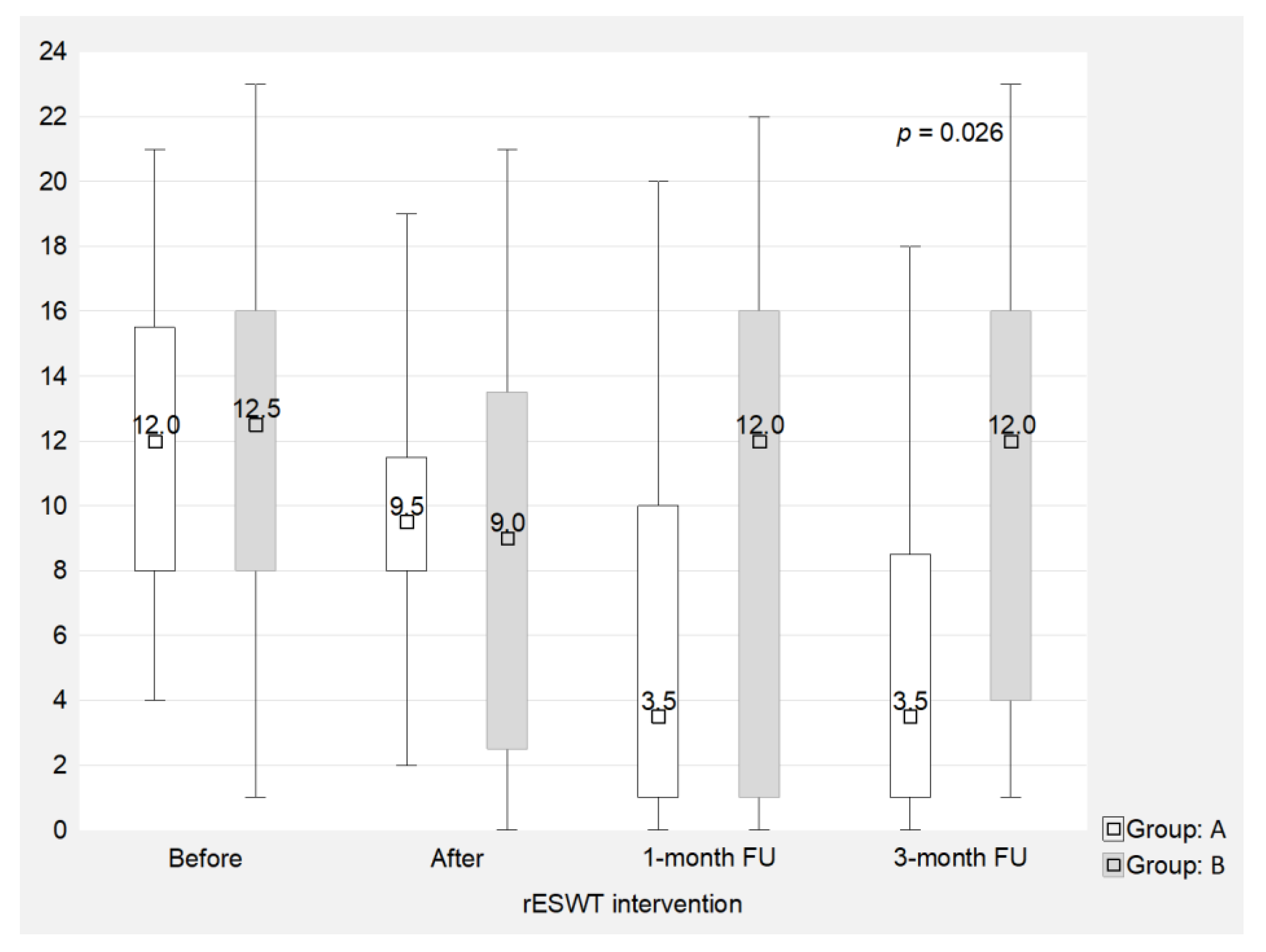 Jcm 09 00568 g005 Jcm 09 00568 g005
