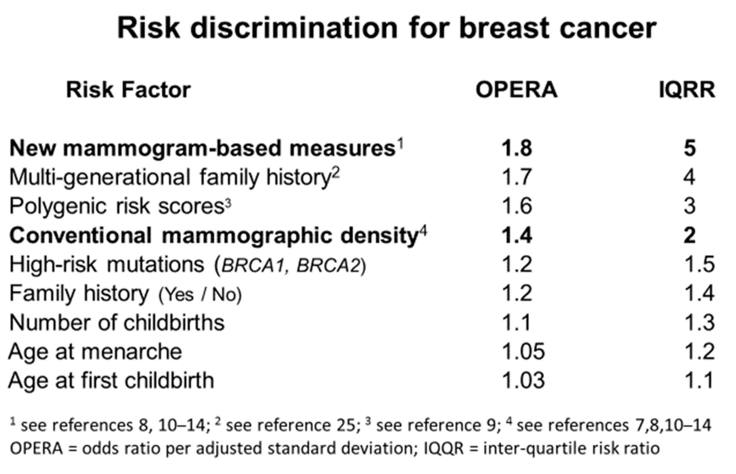 Jcm 09 00627 g002 Jcm 09 00627 g002