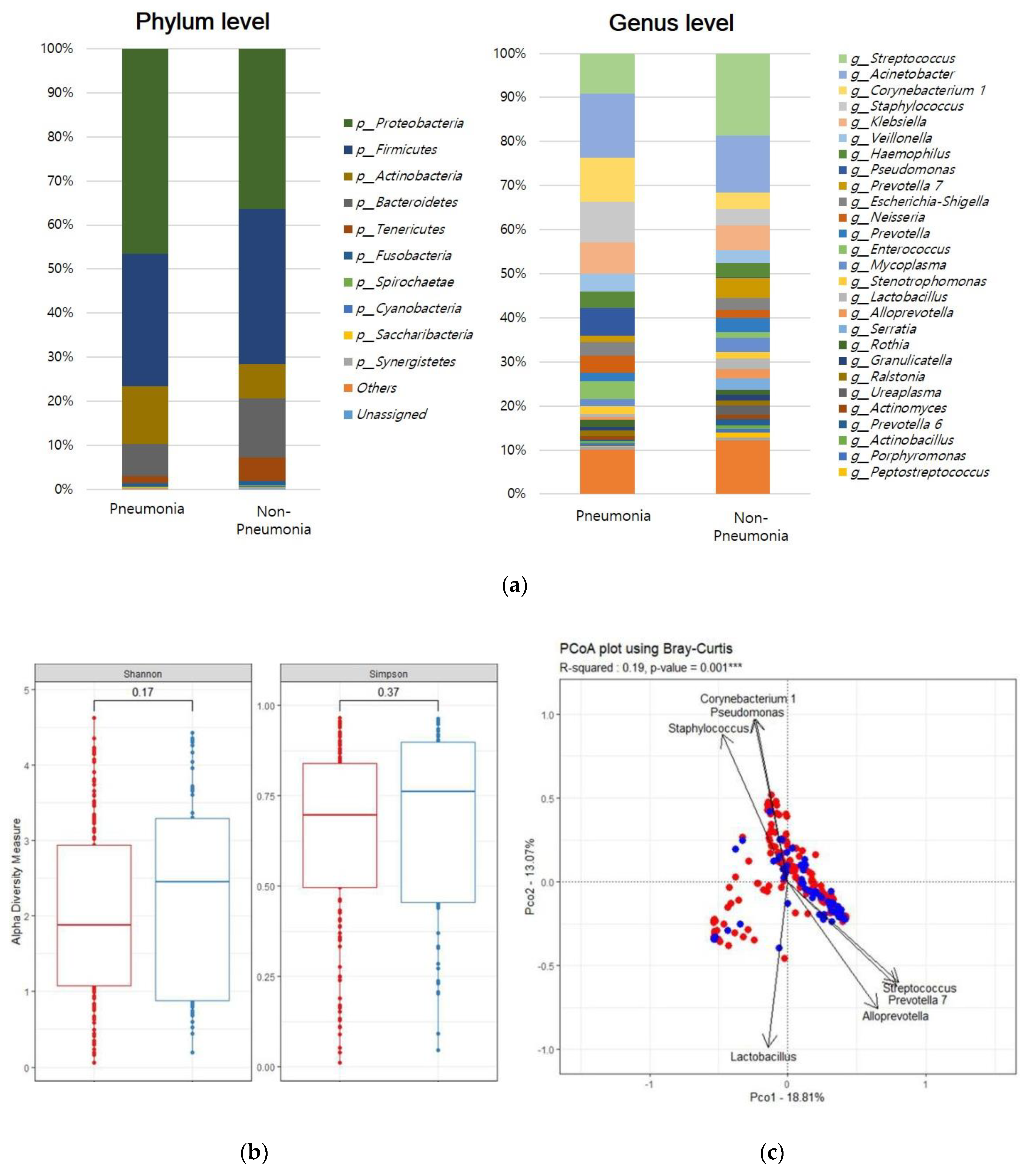 Jcm 09 00638 g001a Jcm 09 00638 g001a