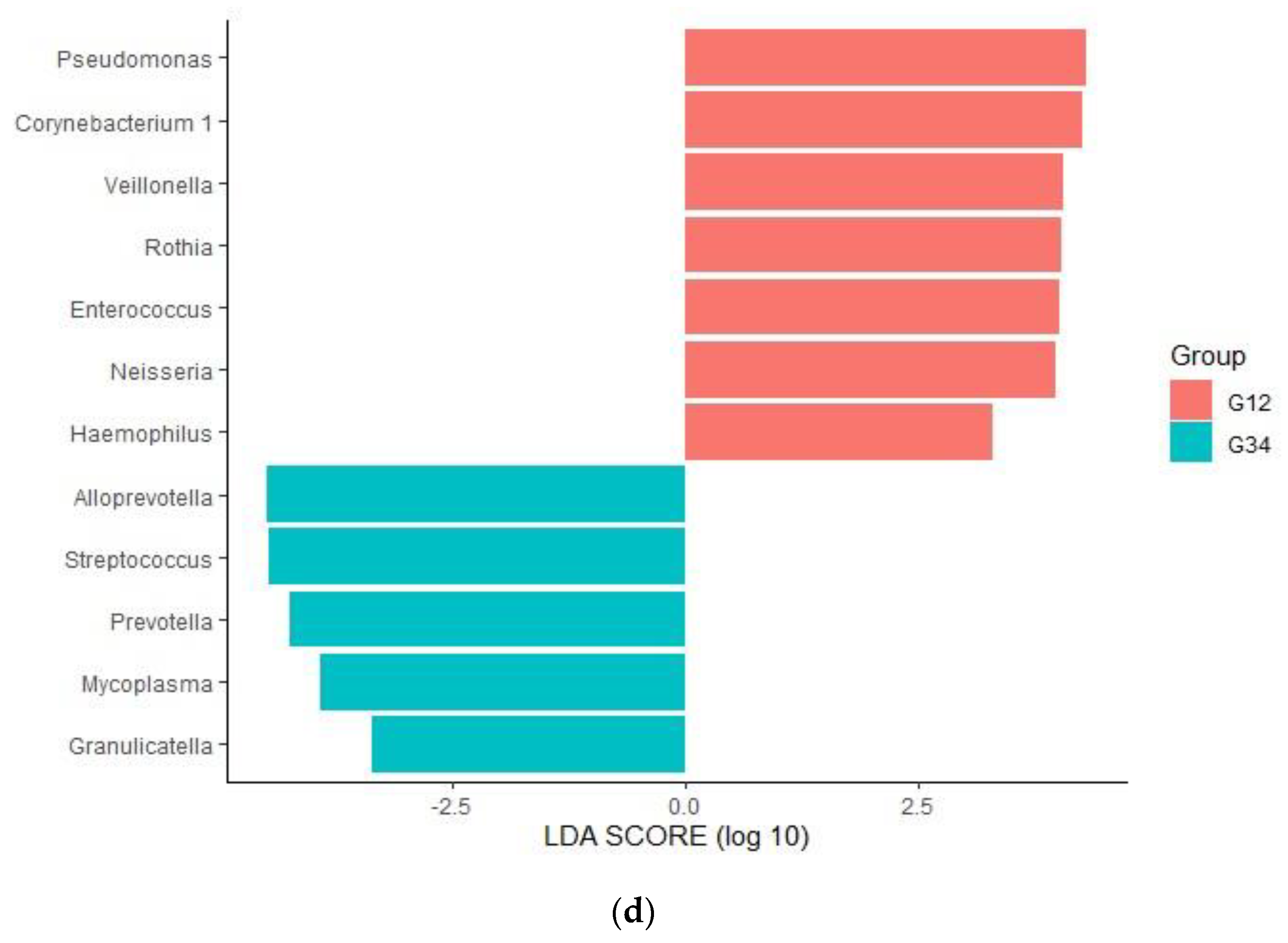 Jcm 09 00638 g001b Jcm 09 00638 g001b