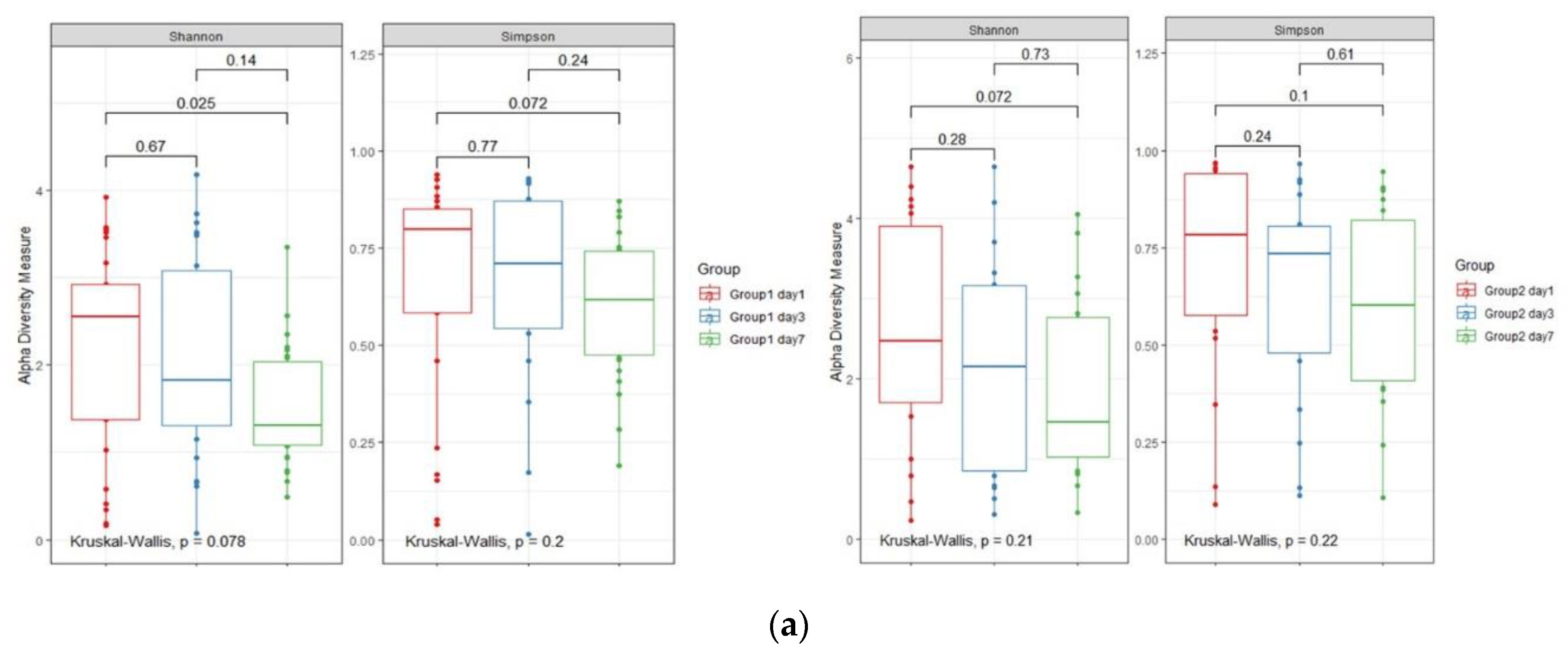 Jcm 09 00638 g003a Jcm 09 00638 g003a