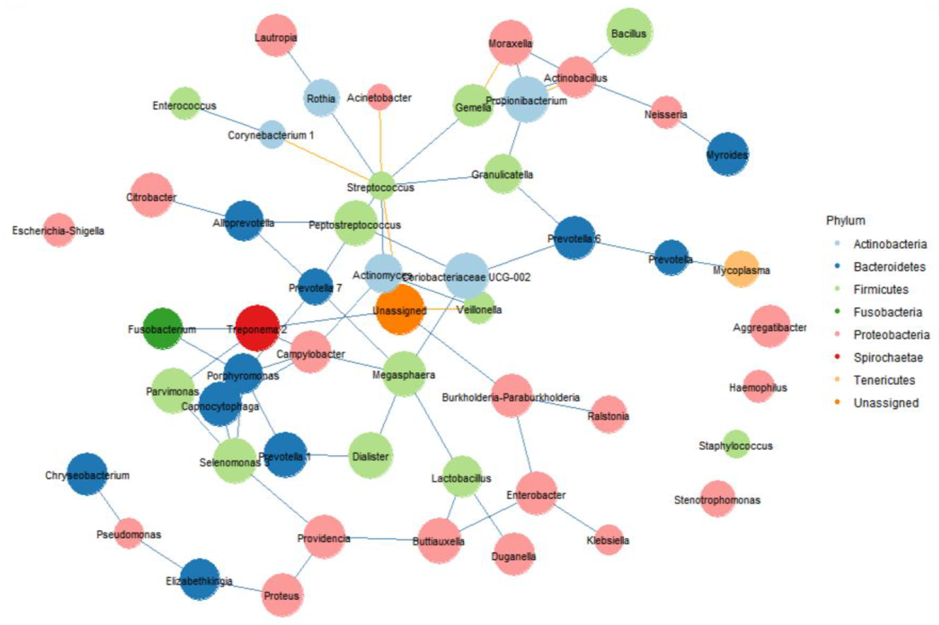 Jcm 09 00638 g004 Jcm 09 00638 g004