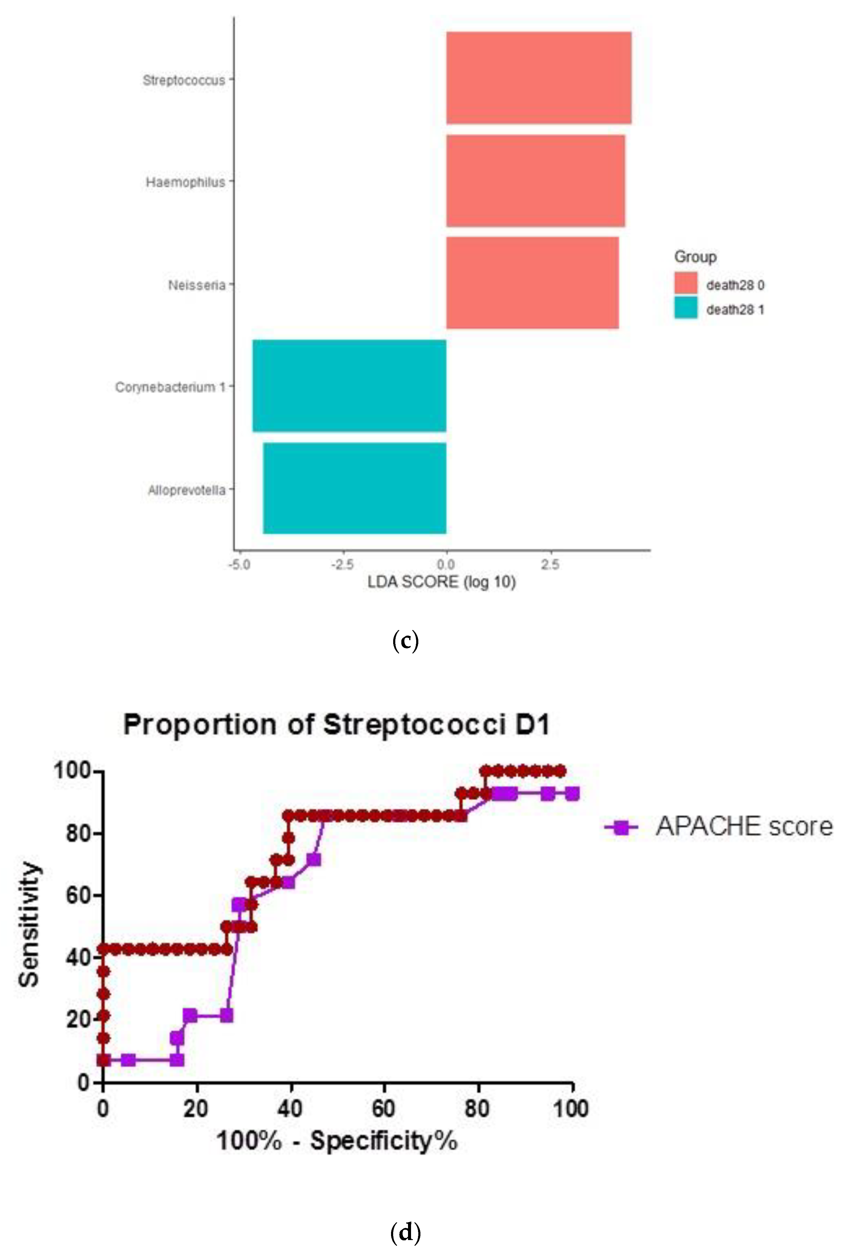 Jcm 09 00638 g005b Jcm 09 00638 g005b