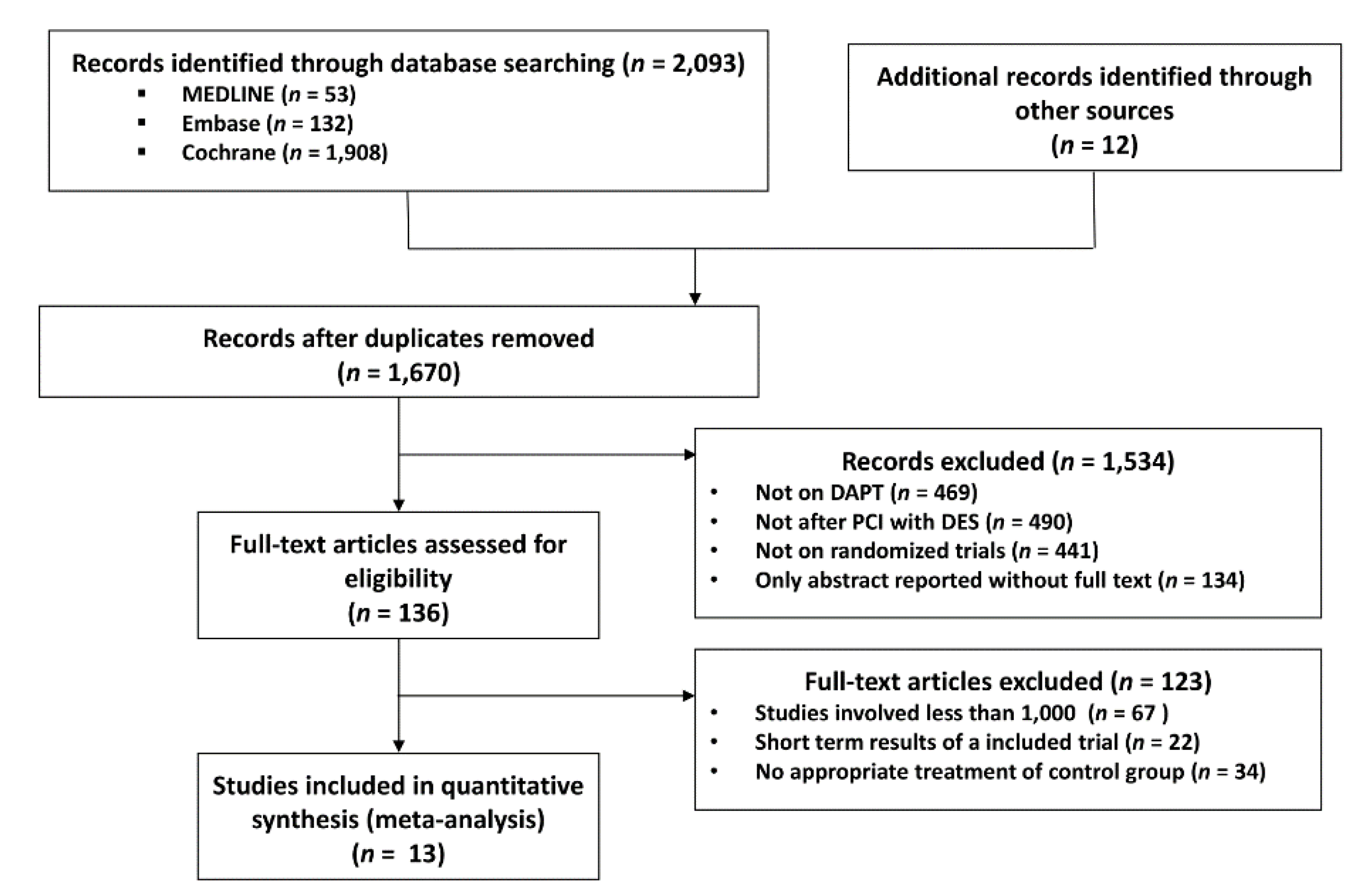 Jcm 09 00652 g001 Jcm 09 00652 g001