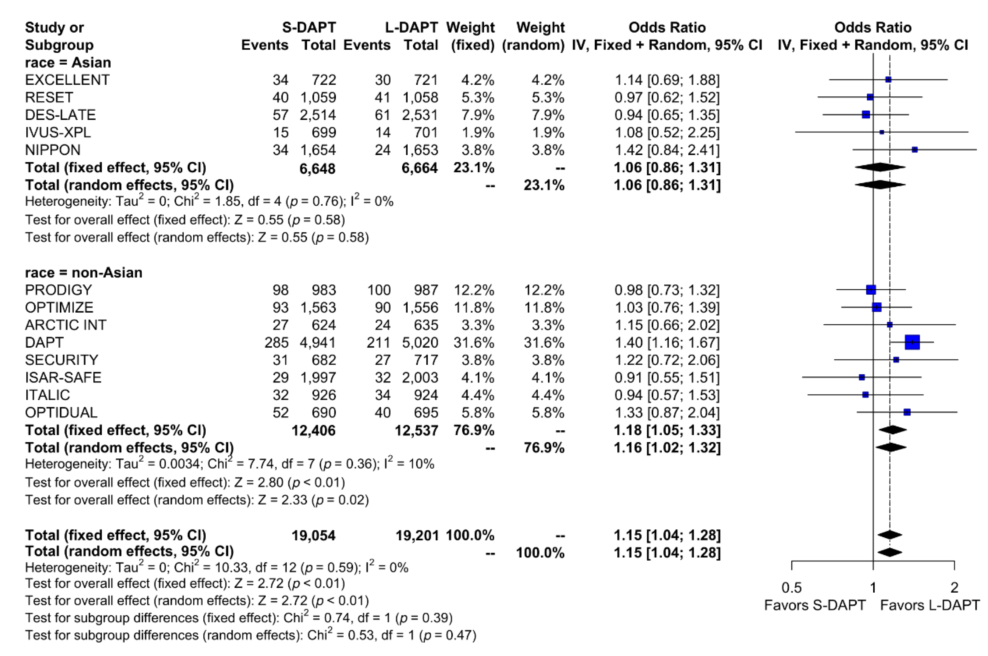 Jcm 09 00652 g002 Jcm 09 00652 g002