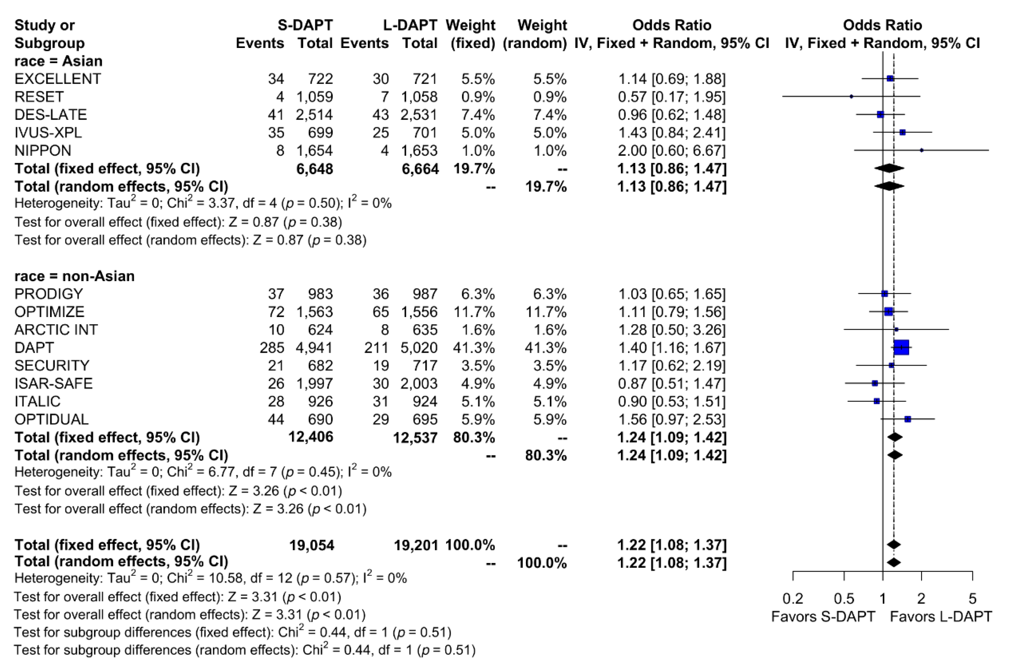 Jcm 09 00652 g003 Jcm 09 00652 g003