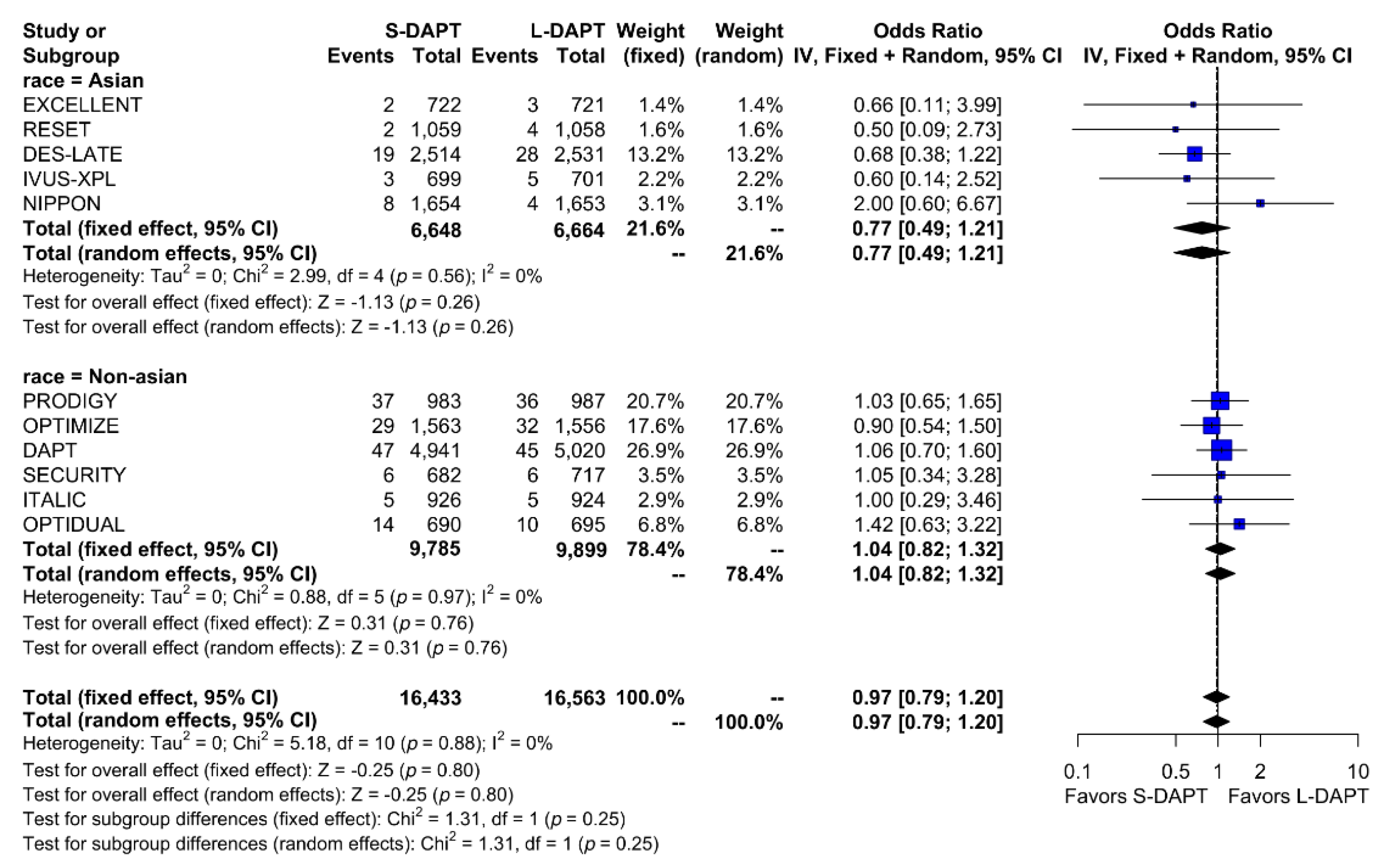 Jcm 09 00652 g004 Jcm 09 00652 g004