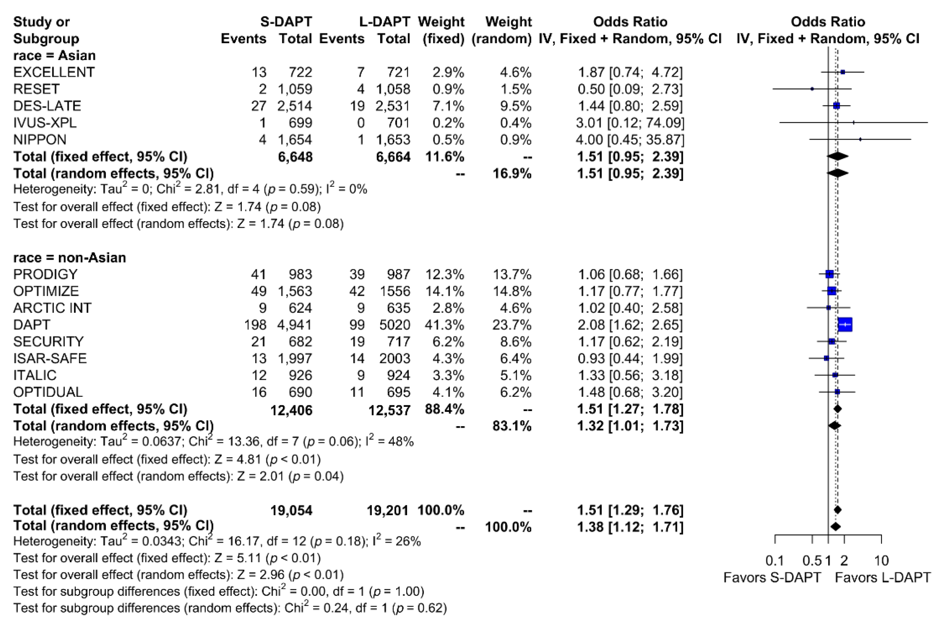 Jcm 09 00652 g005 Jcm 09 00652 g005