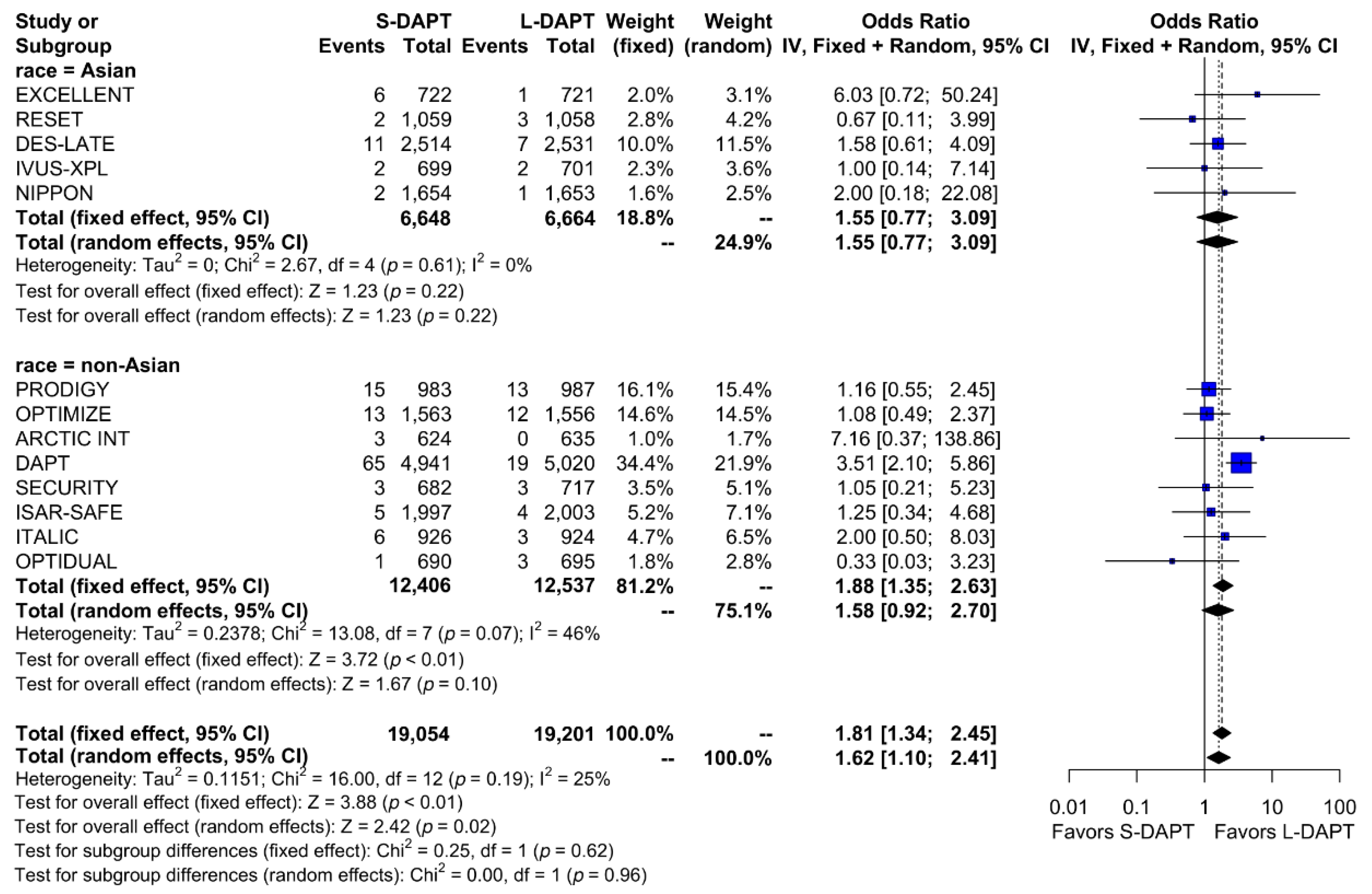 Jcm 09 00652 g006 Jcm 09 00652 g006