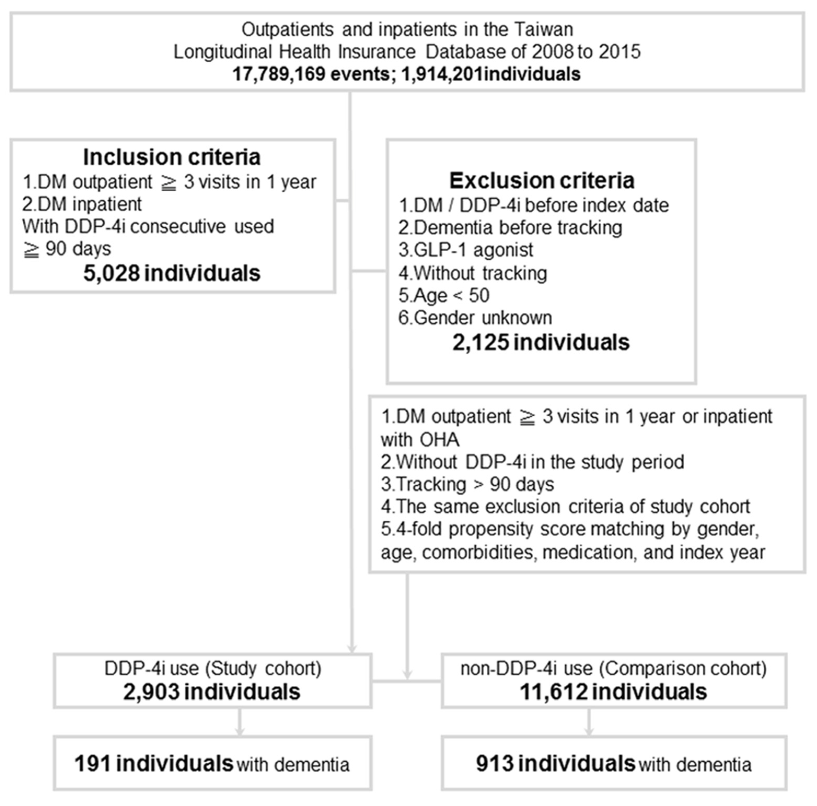 Jcm 09 00660 g001 Jcm 09 00660 g001