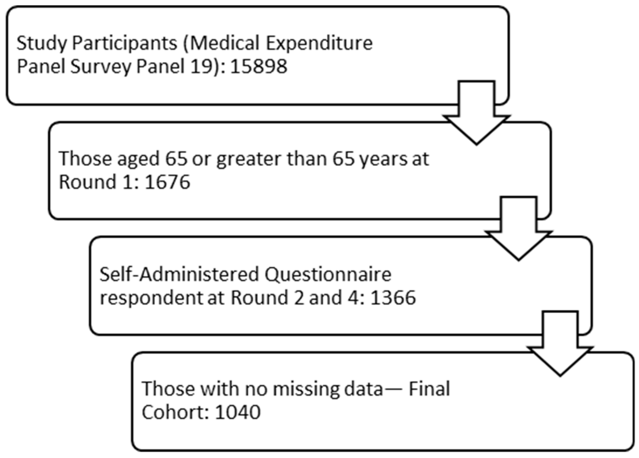 Jcm 09 00661 g001 Jcm 09 00661 g001