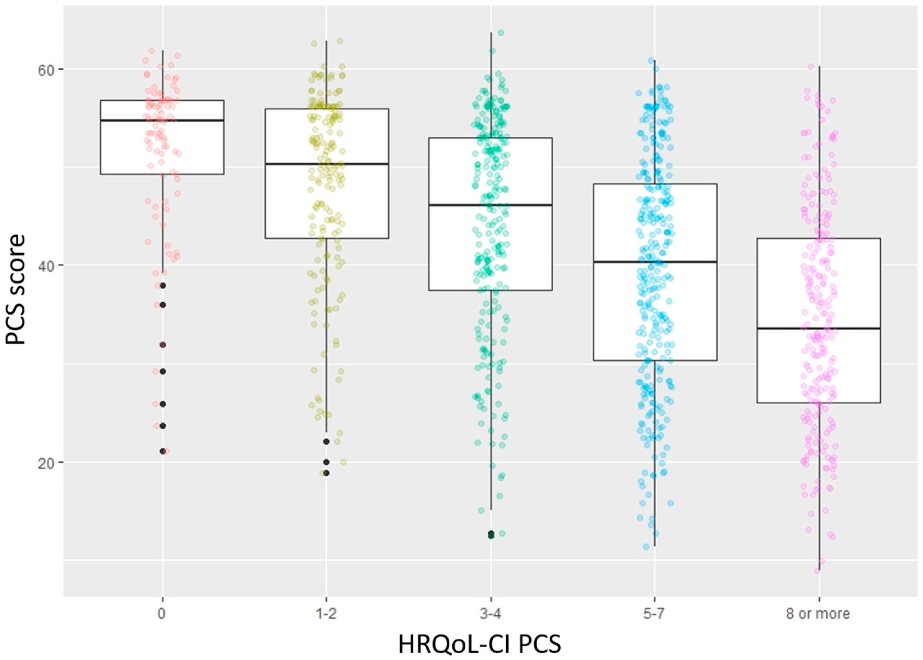 Jcm Free Full Text Reliability And Validity Of The Short Form 12 Item Version 2 Sf 12v2 Health Related Quality Of Life Survey And Disutilities Associated With Relevant Conditions In The U S Older Adult