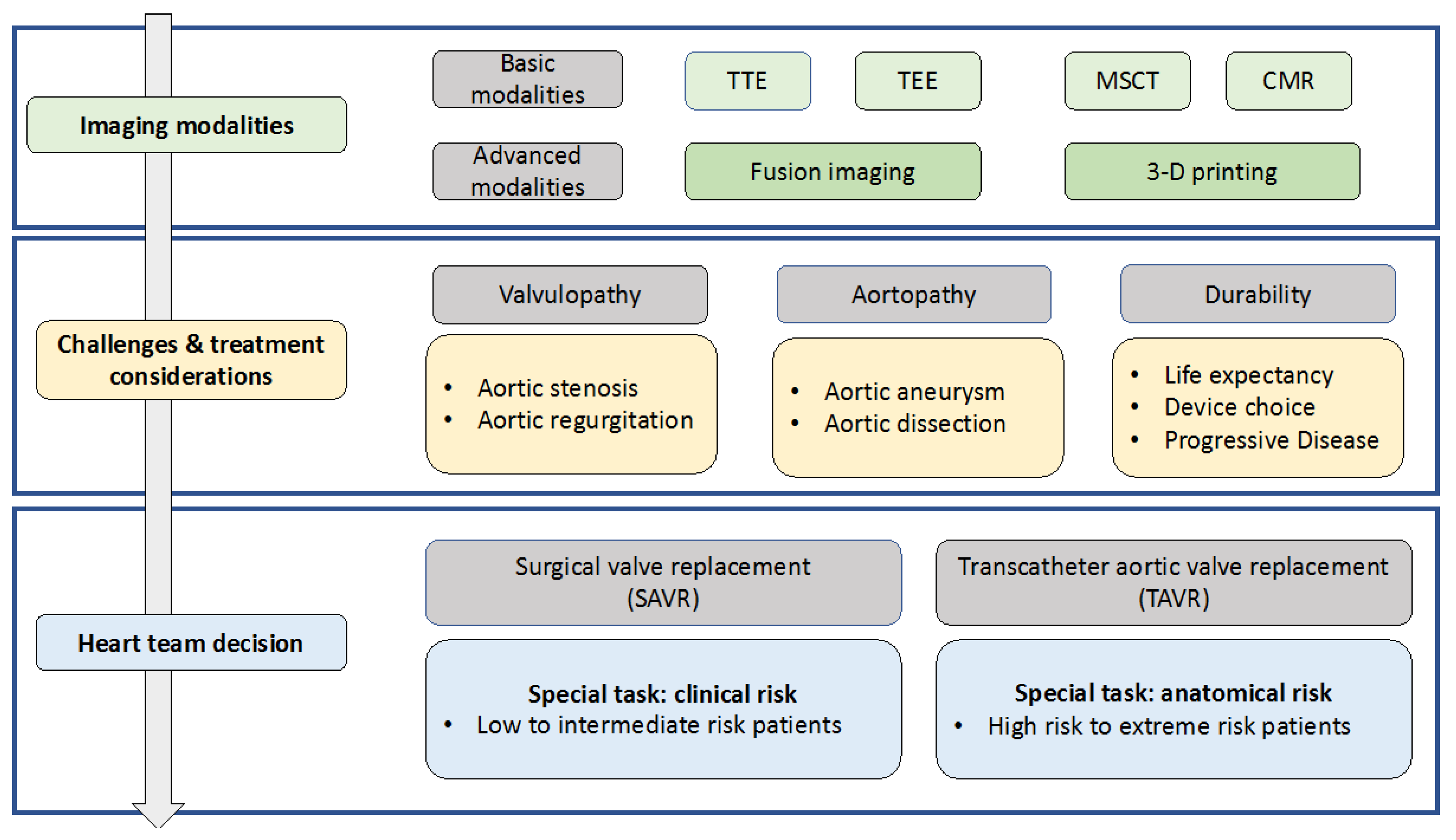 Jcm 09 00662 g005 Jcm 09 00662 g005
