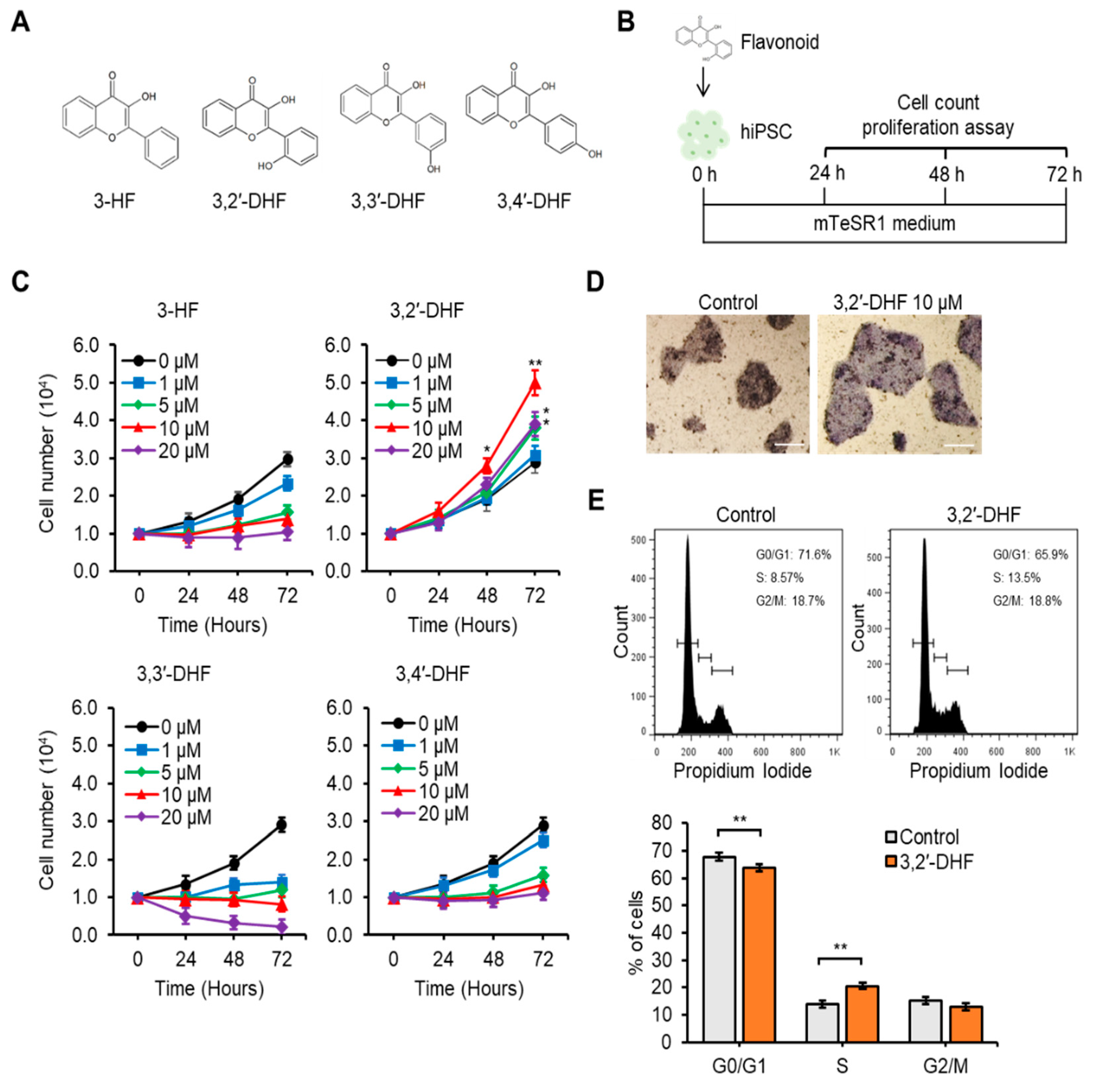 Jcm 09 00669 g003 Jcm 09 00669 g003