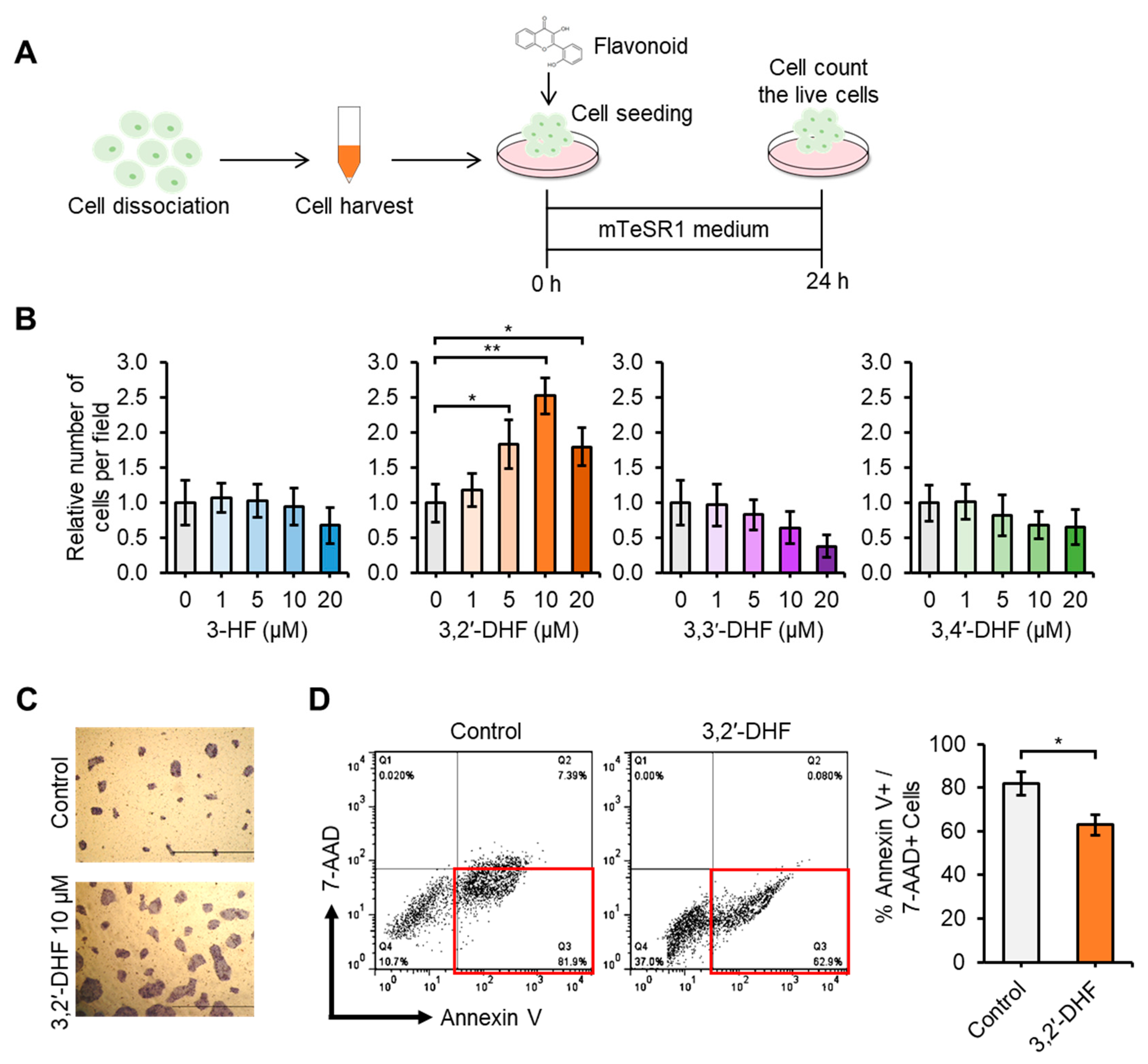Jcm 09 00669 g004 Jcm 09 00669 g004