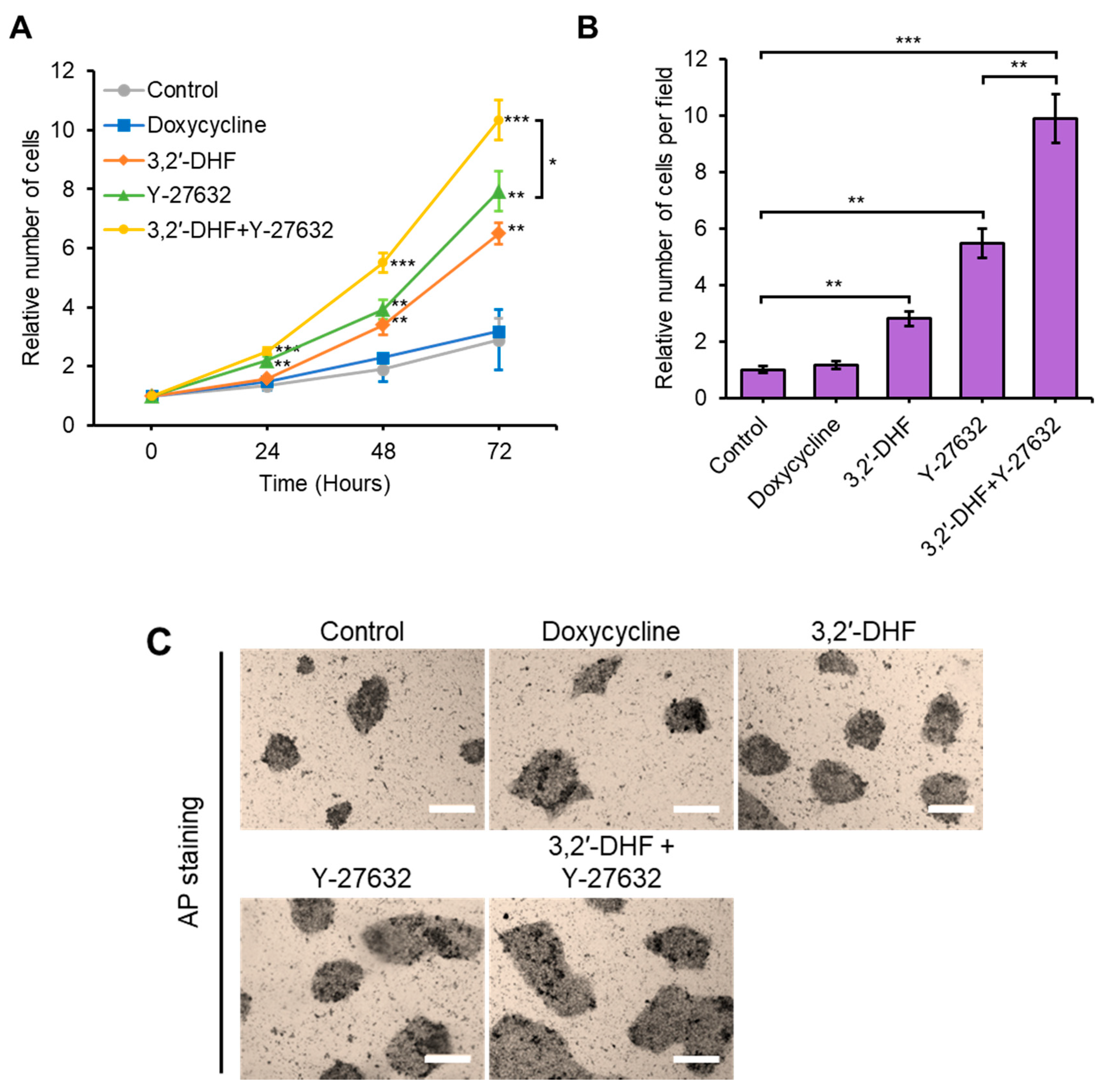 Jcm 09 00669 g005 Jcm 09 00669 g005