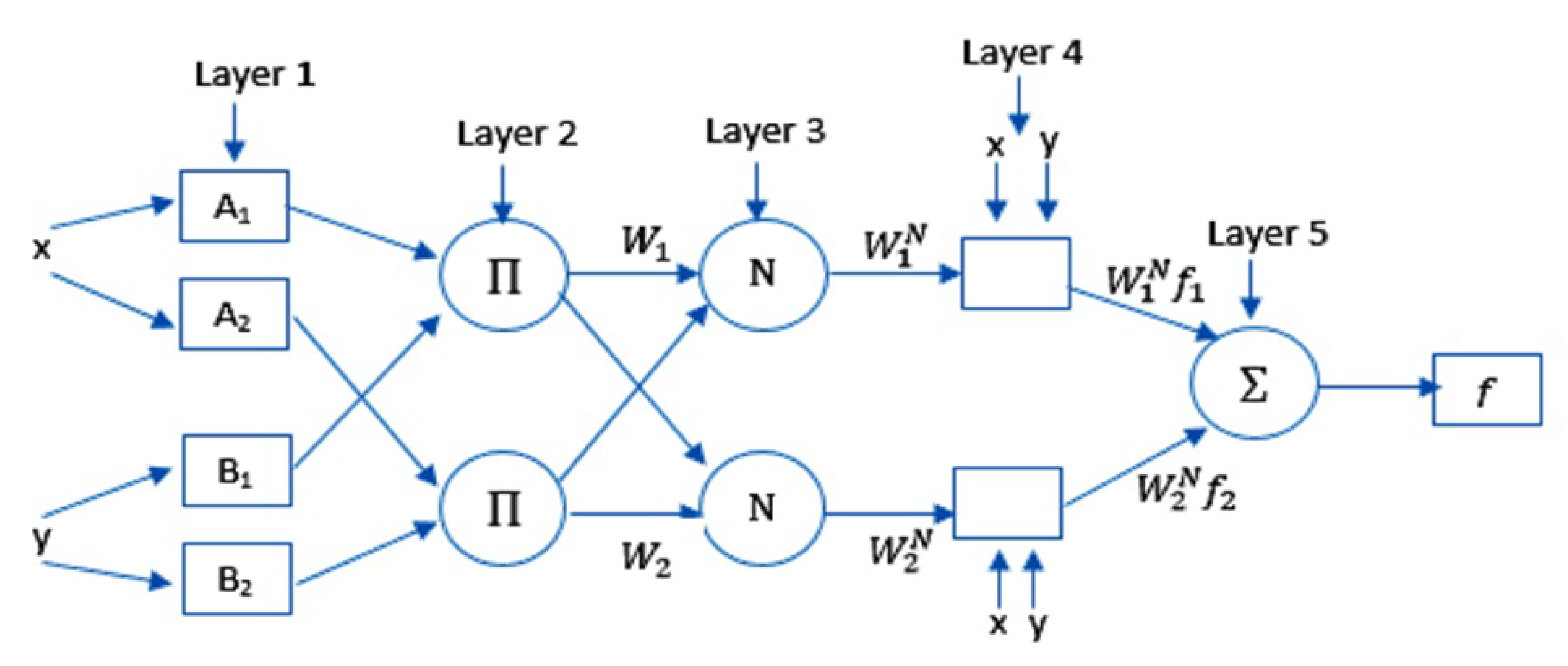 Jcm 09 00674 g001 Jcm 09 00674 g001