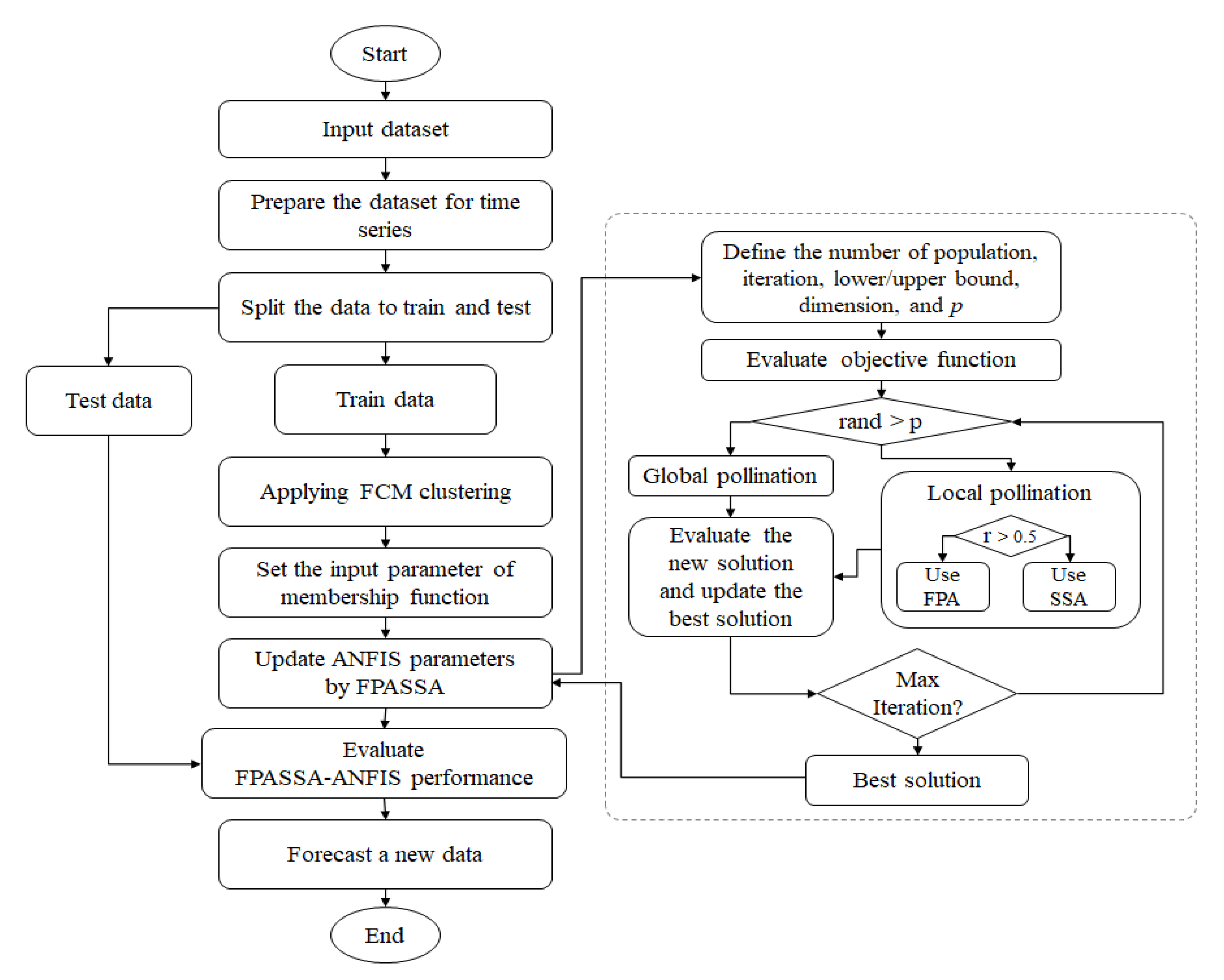 Jcm 09 00674 g002 Jcm 09 00674 g002