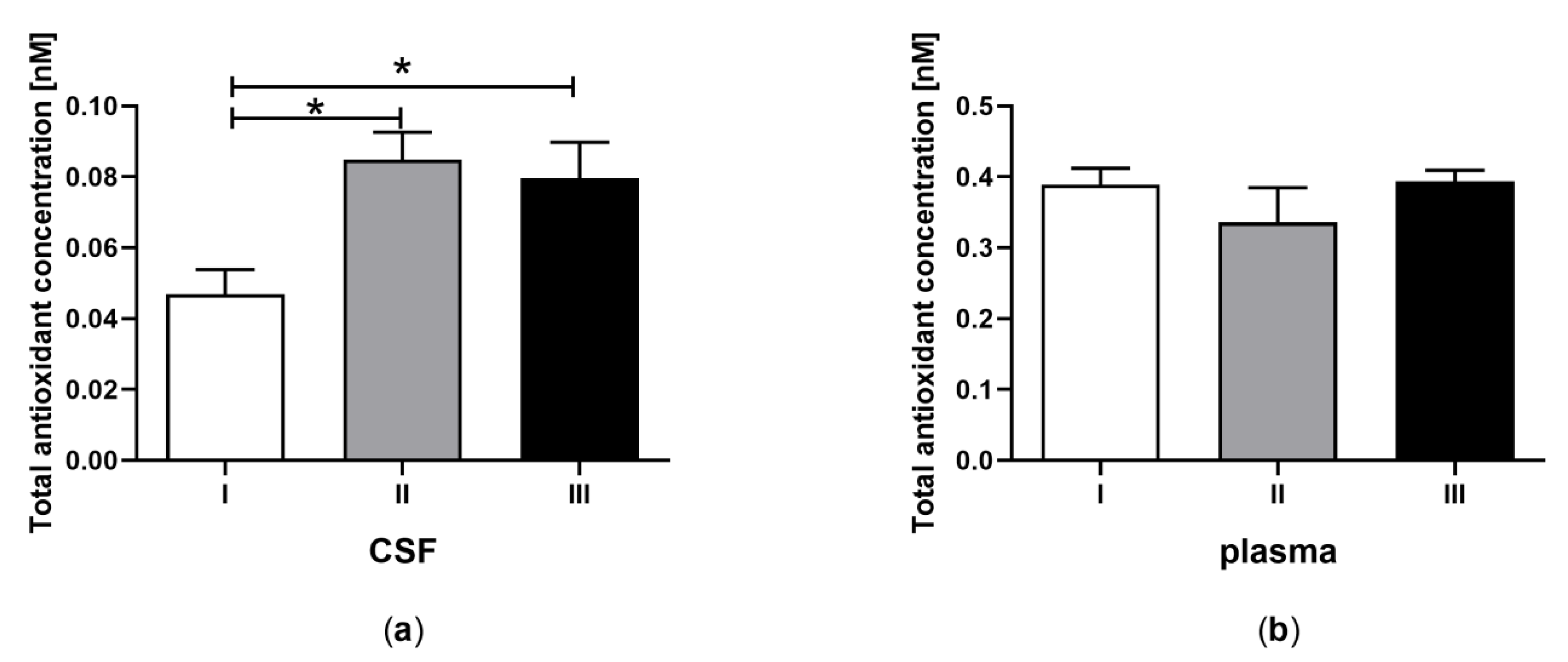 Jcm 09 00683 g001 Jcm 09 00683 g001