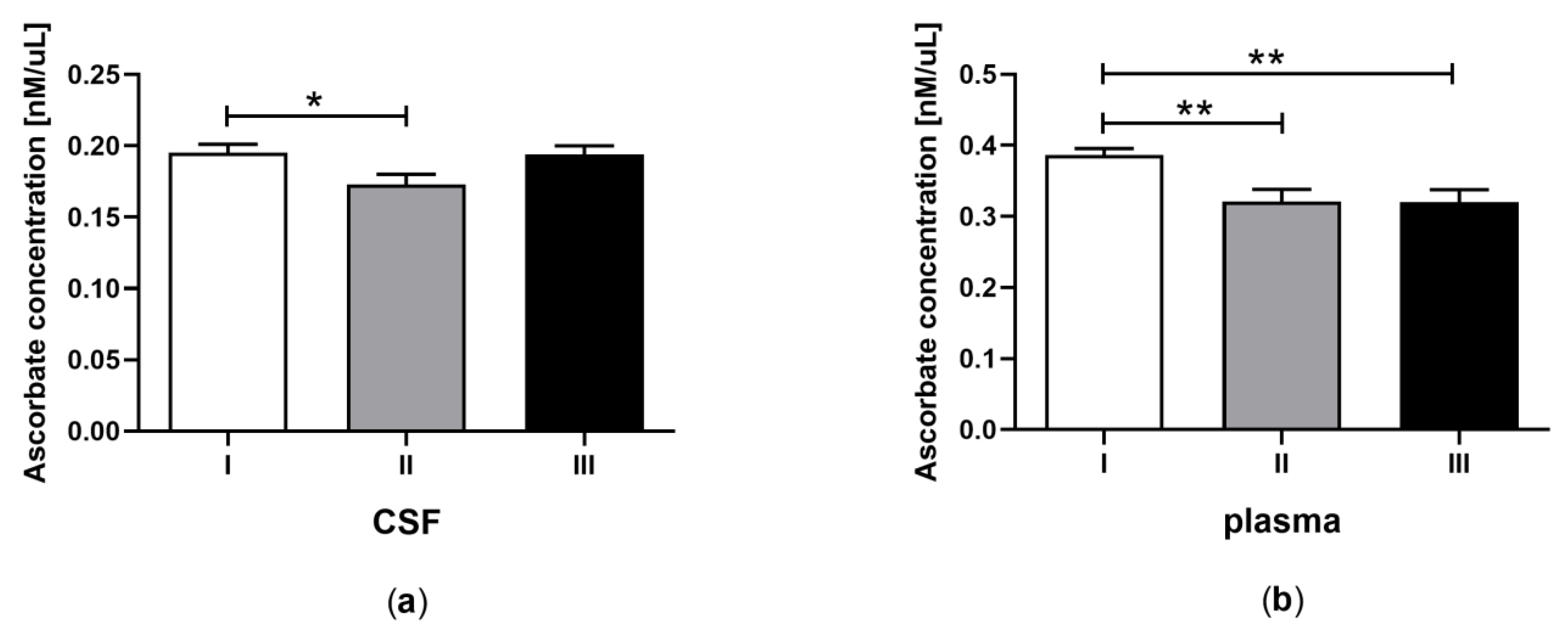 Jcm 09 00683 g003 Jcm 09 00683 g003