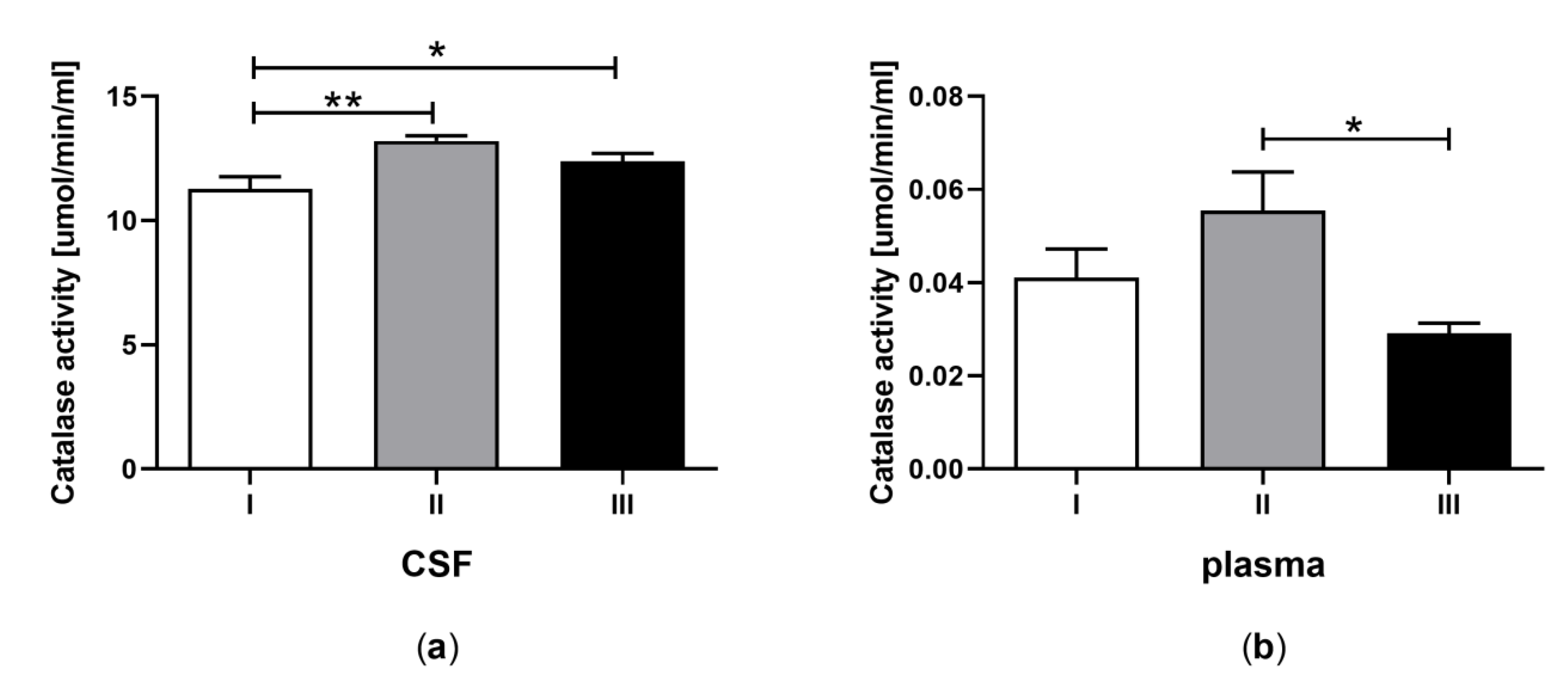 Jcm 09 00683 g005 Jcm 09 00683 g005