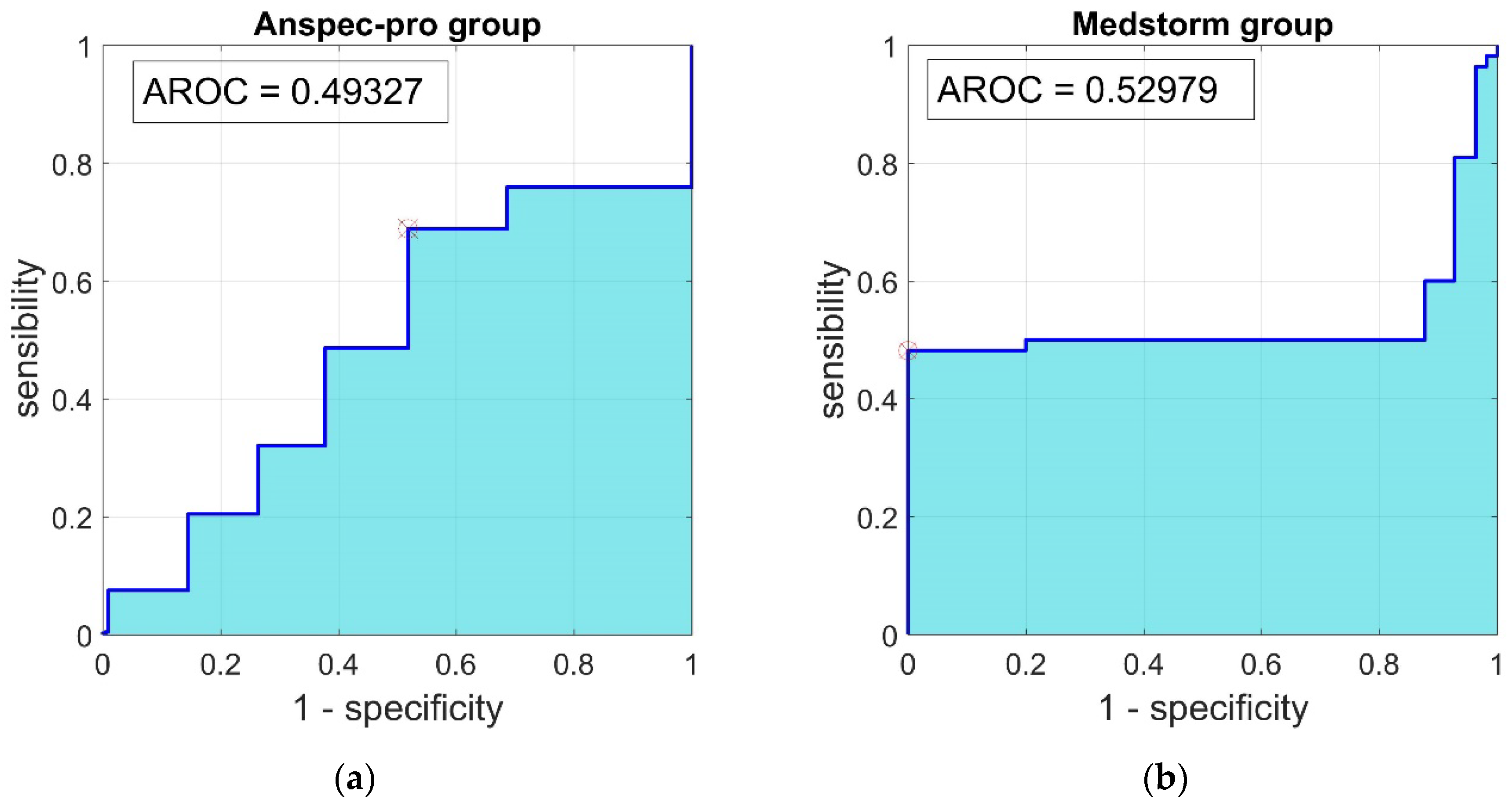 Jcm 09 00684 g005 Jcm 09 00684 g005