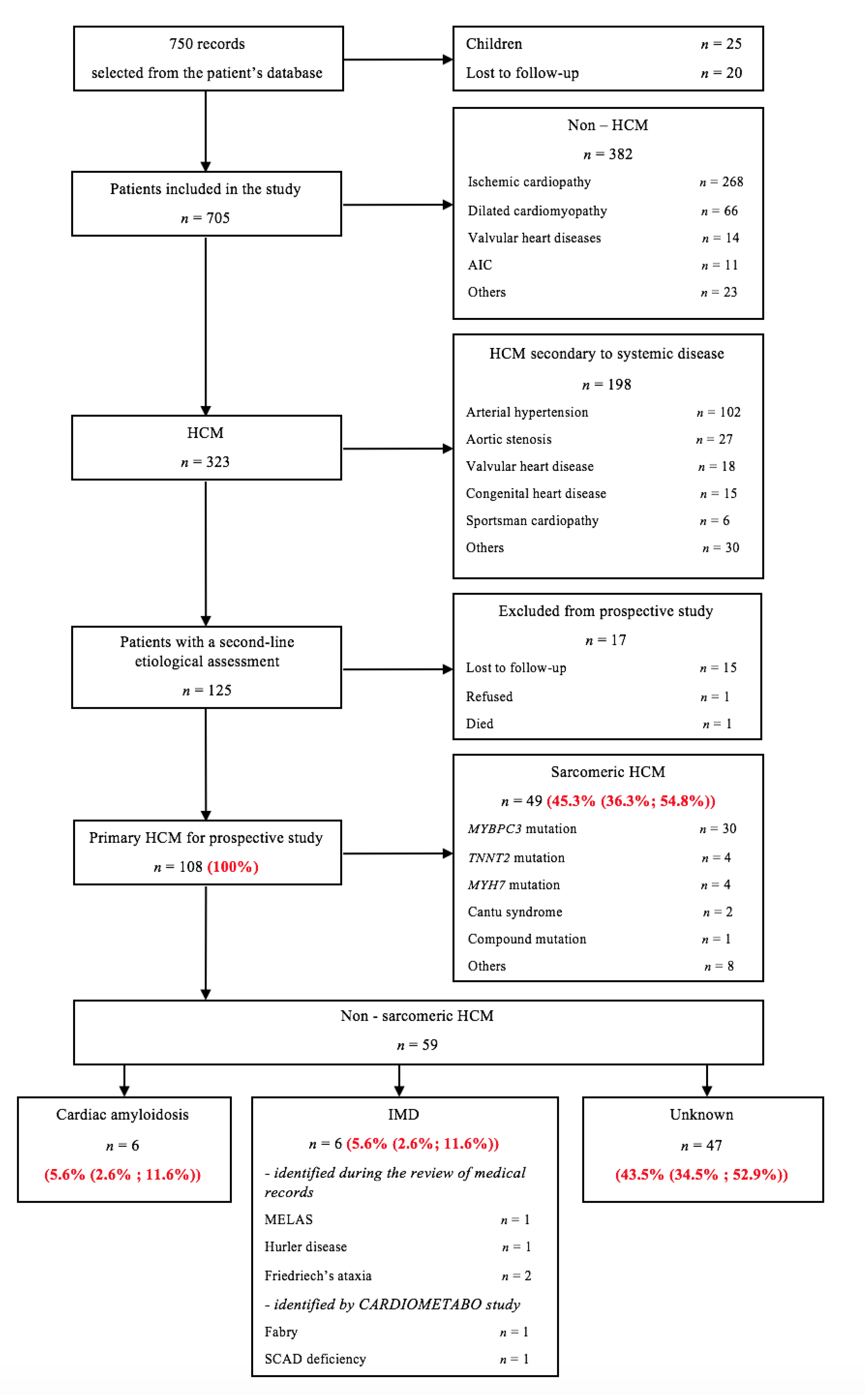 Jcm 09 00694 g001 Jcm 09 00694 g001