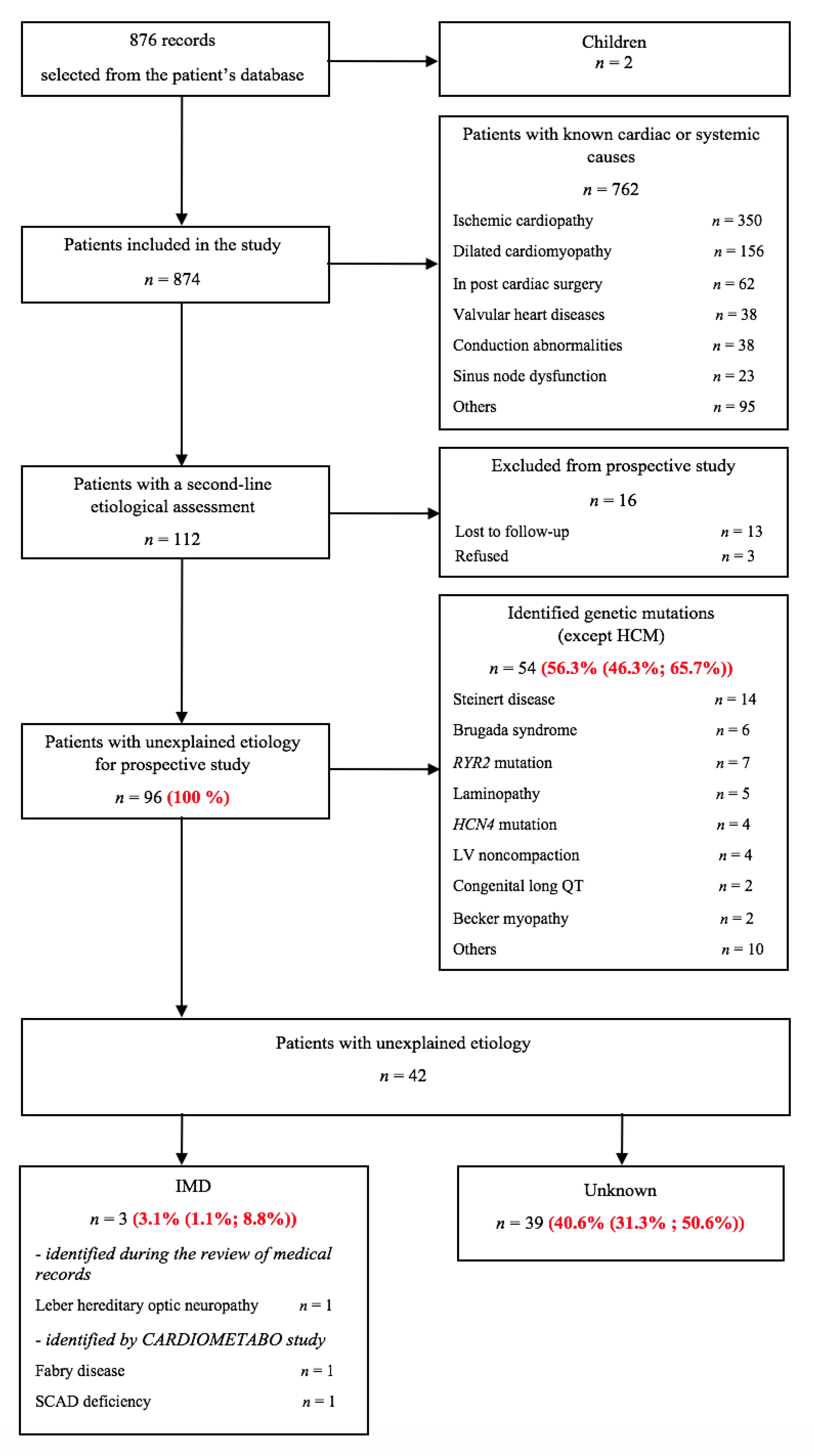 Jcm 09 00694 g002 Jcm 09 00694 g002