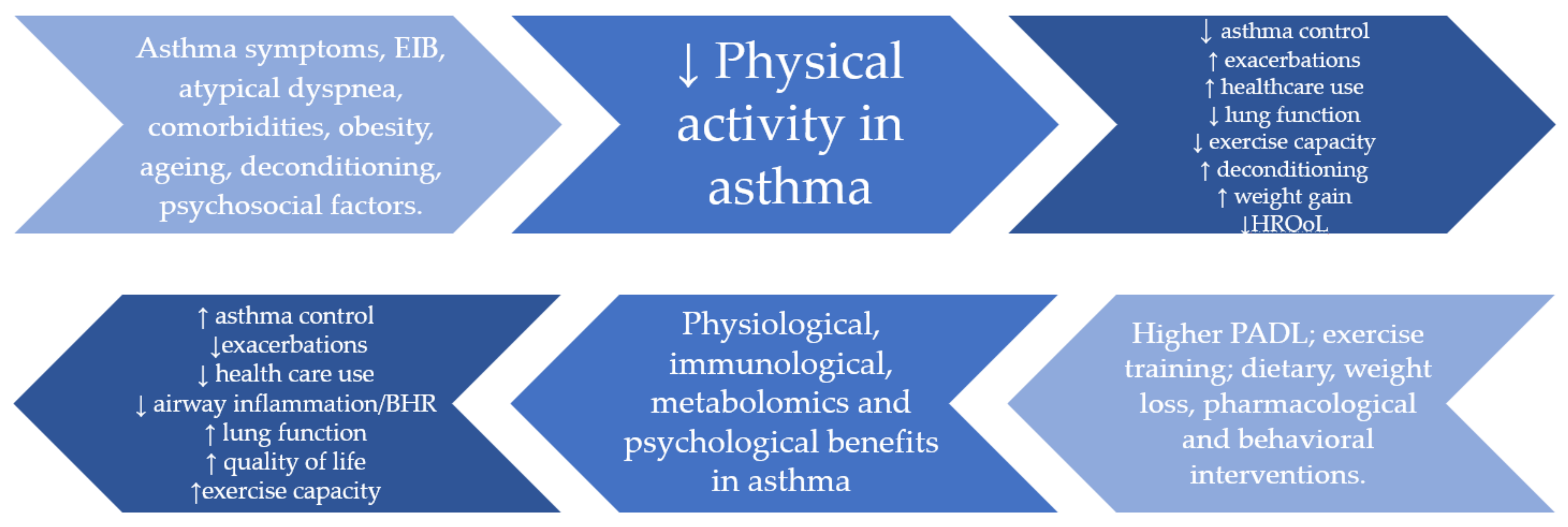 internet book of critical care asthma