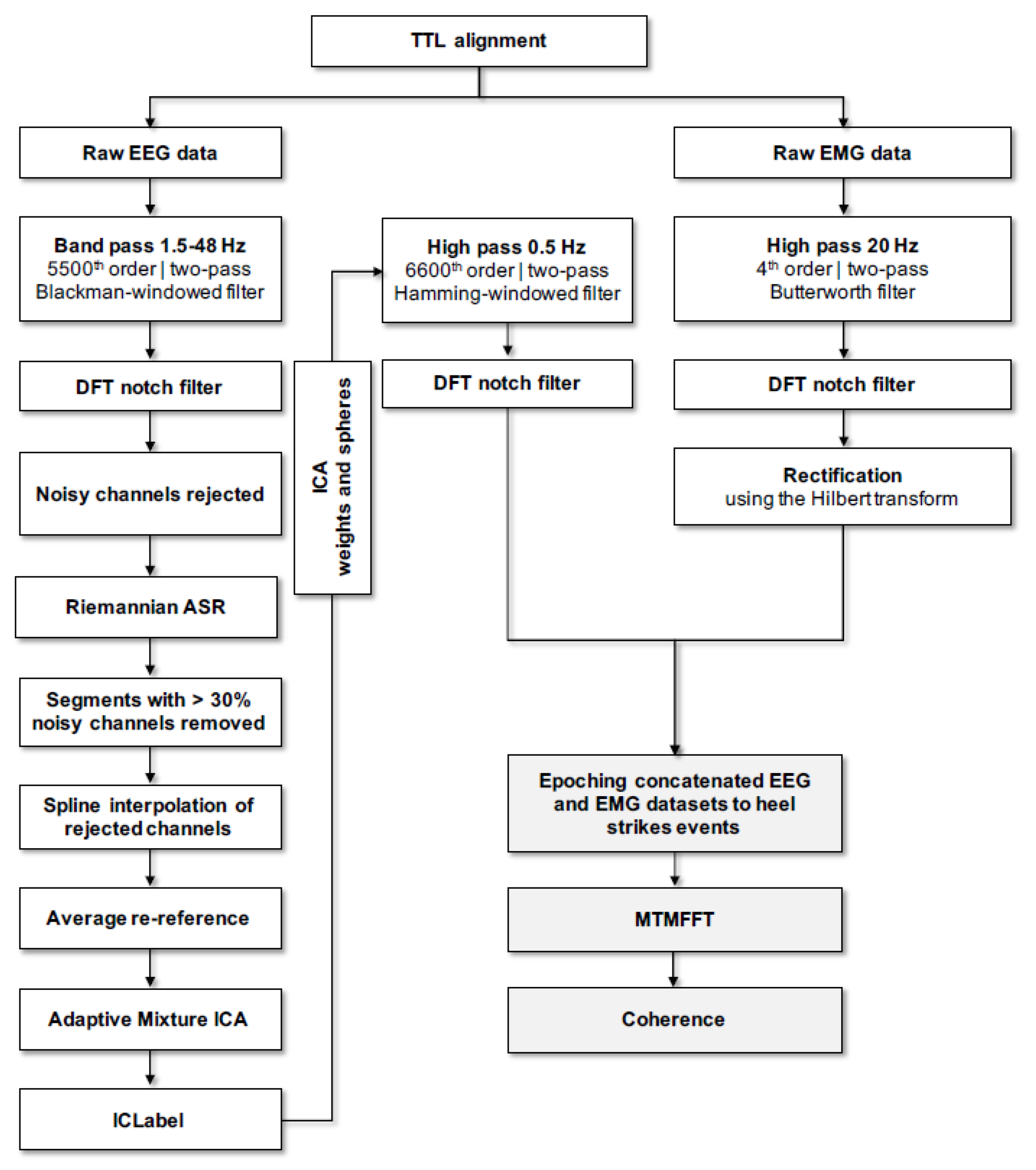 Jcm 09 00720 g002 Jcm 09 00720 g002