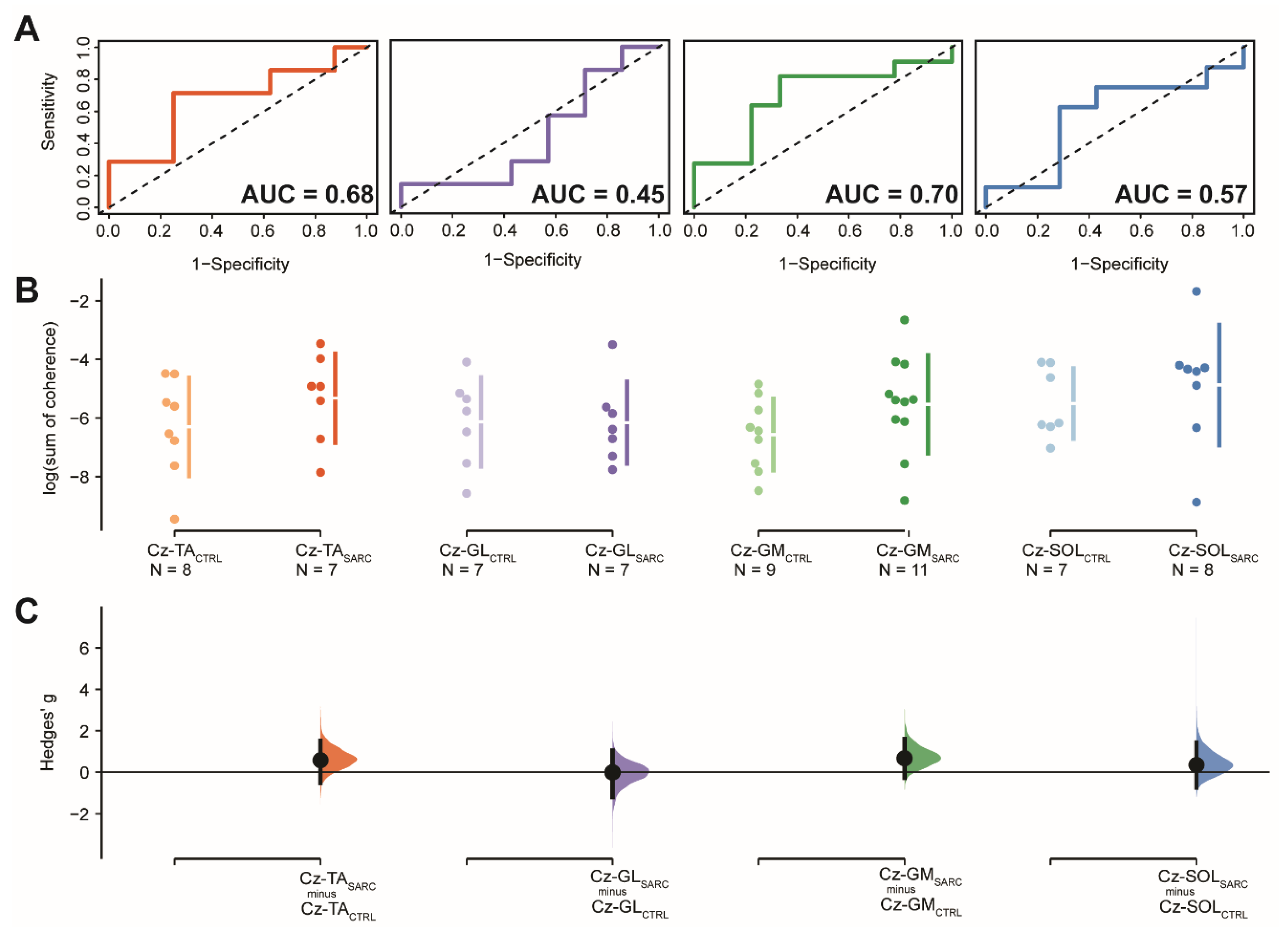 Jcm 09 00720 g004 Jcm 09 00720 g004