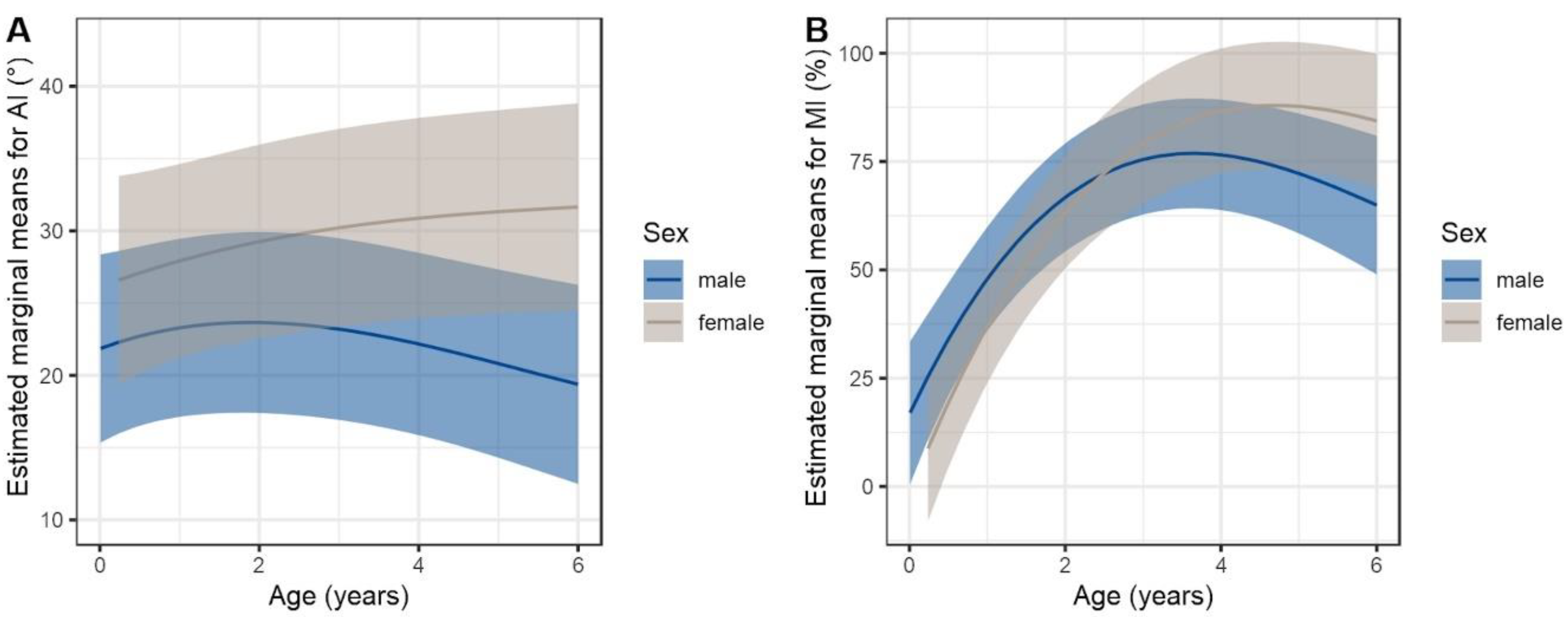 Jcm 09 00728 g002 Jcm 09 00728 g002