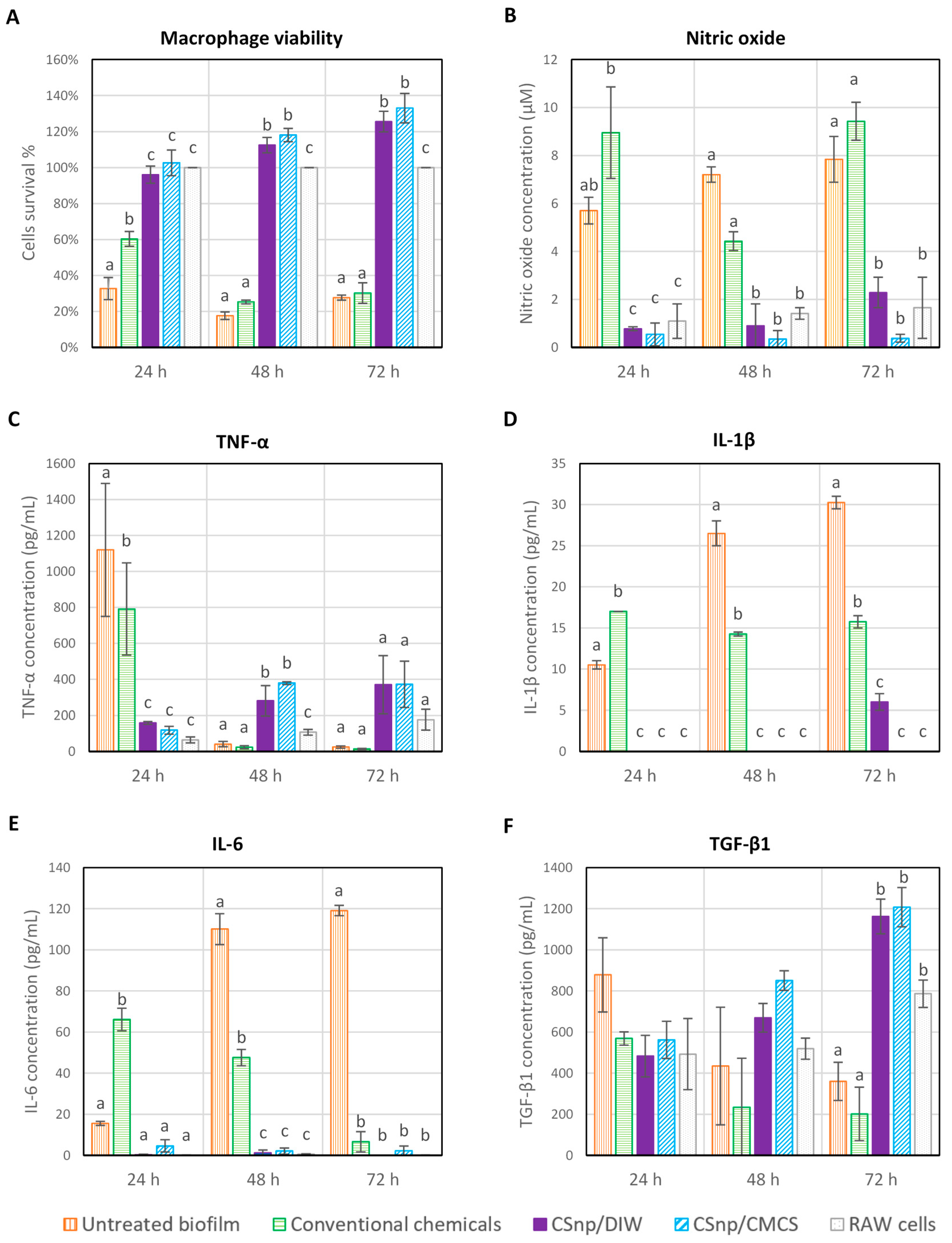 Jcm 09 00730 g005 Jcm 09 00730 g005