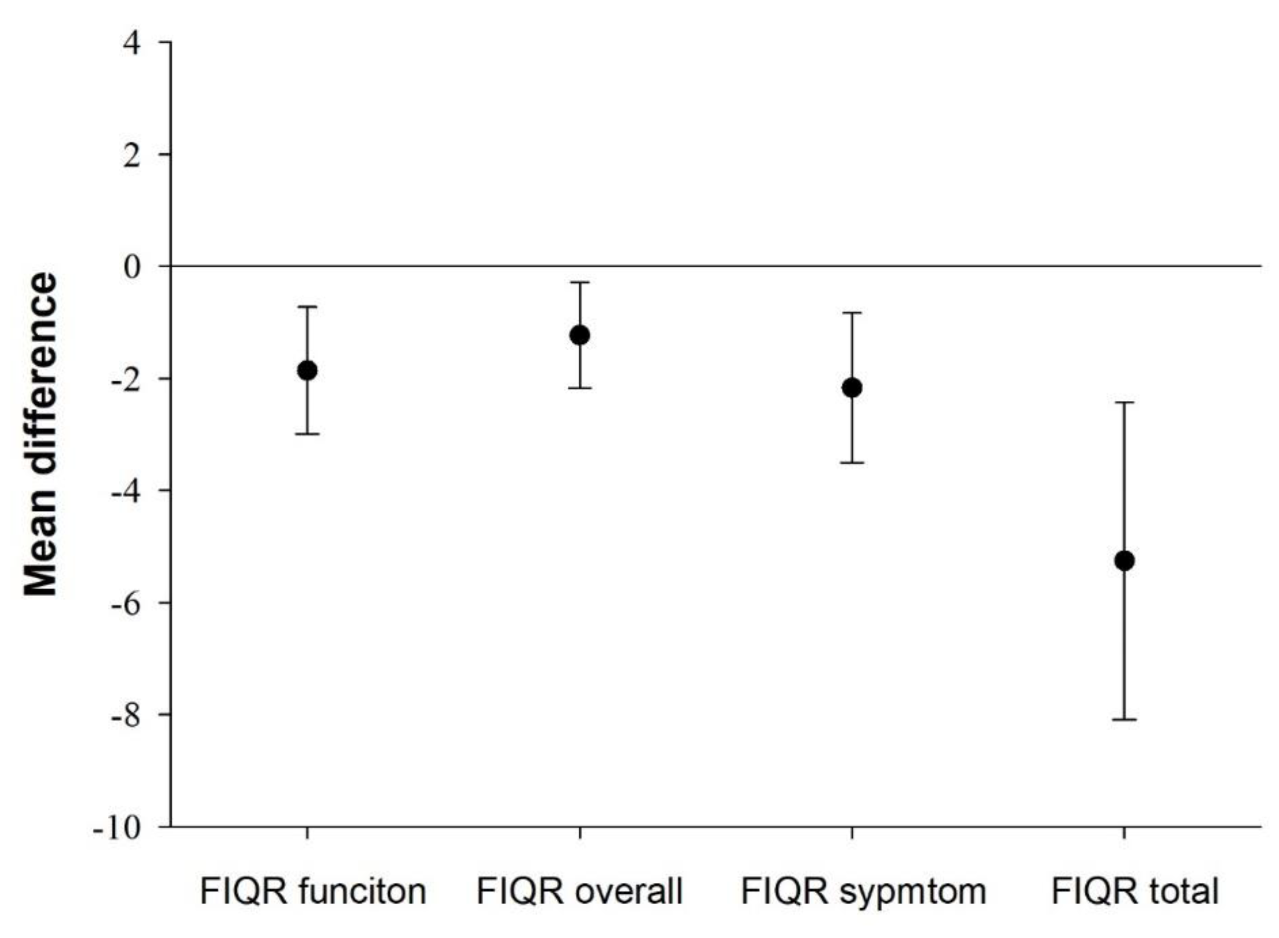 Jcm 09 00733 g001 Jcm 09 00733 g001