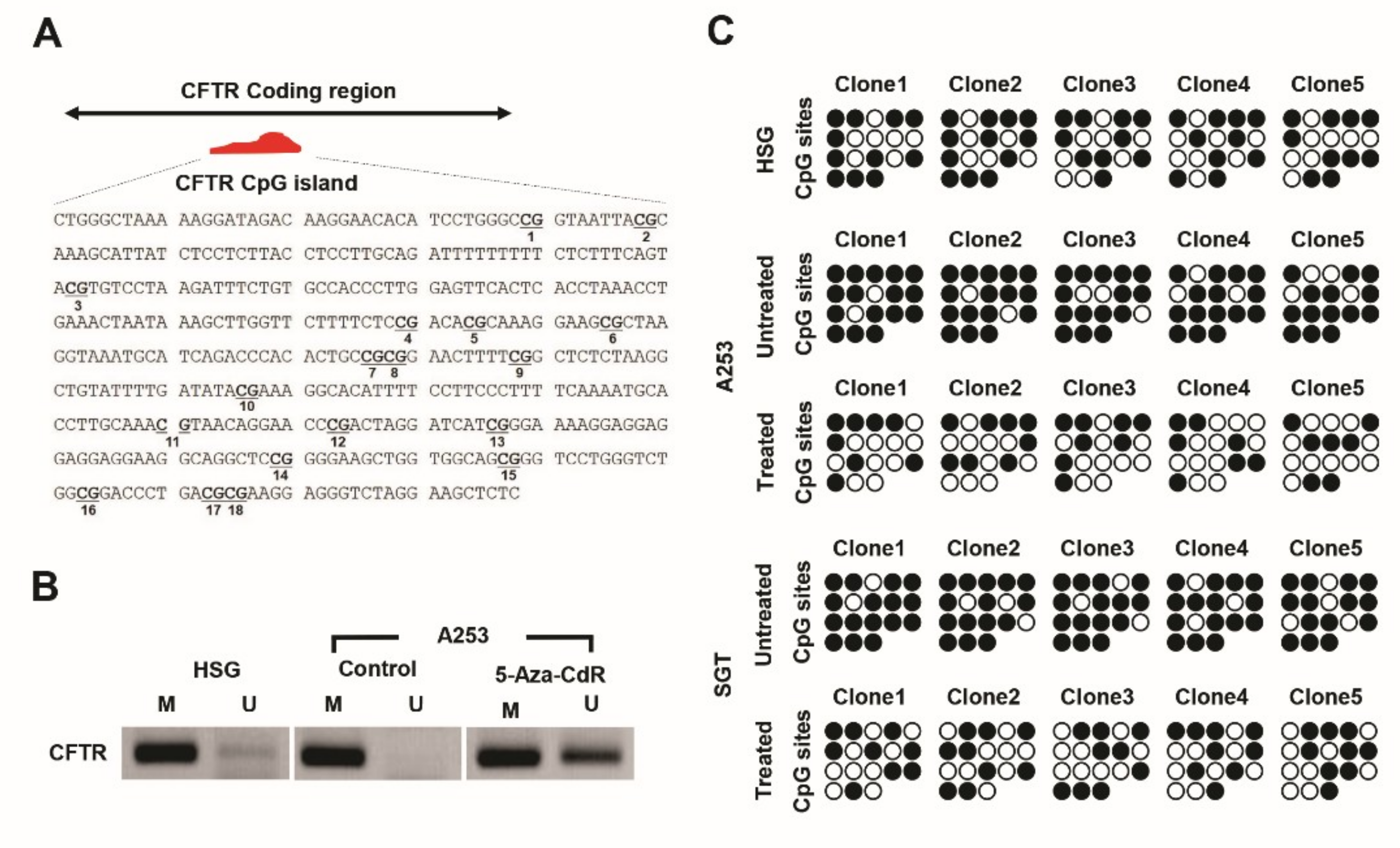 Jcm 09 00734 g003 Jcm 09 00734 g003
