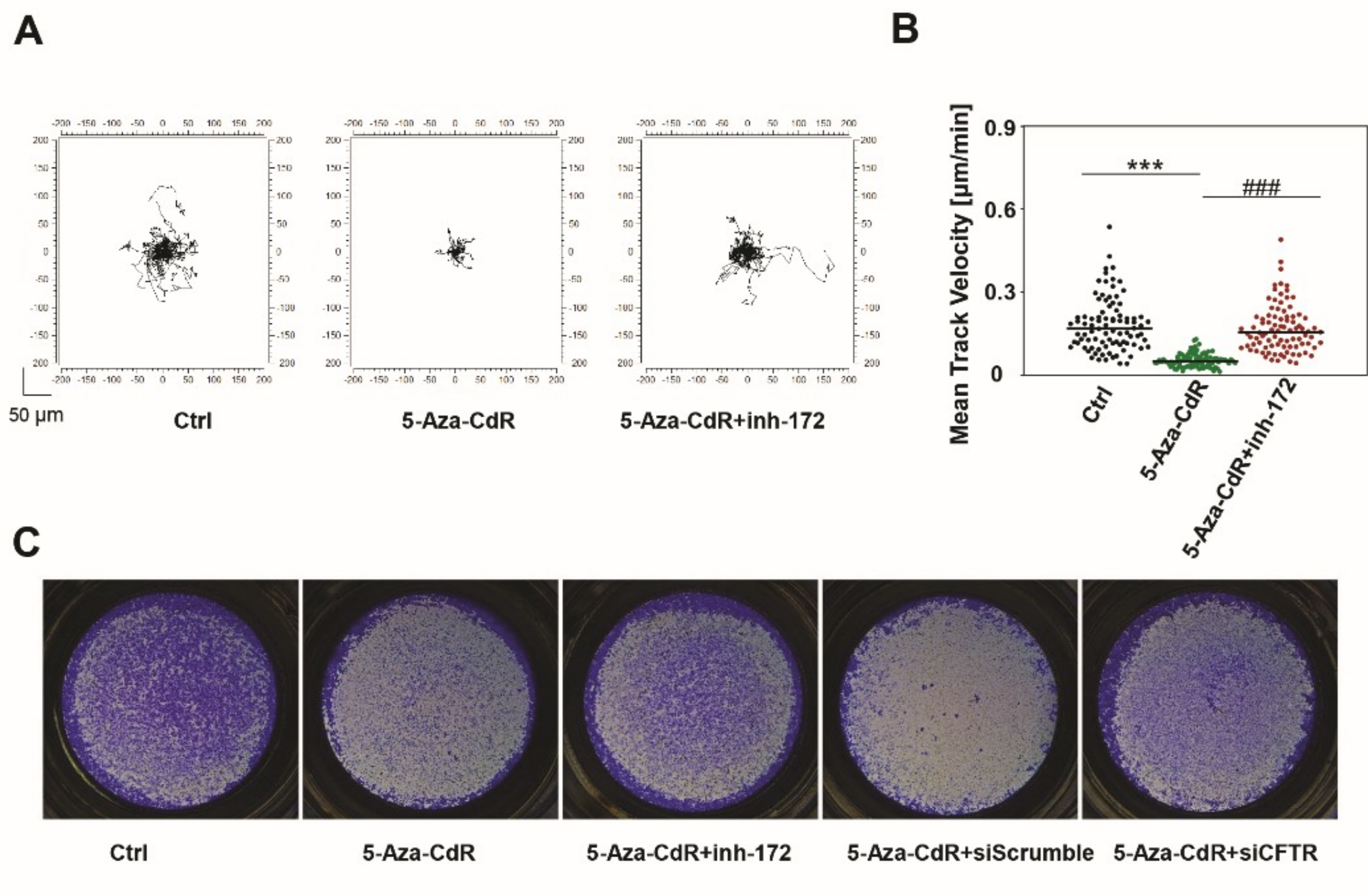 Jcm 09 00734 g007 Jcm 09 00734 g007