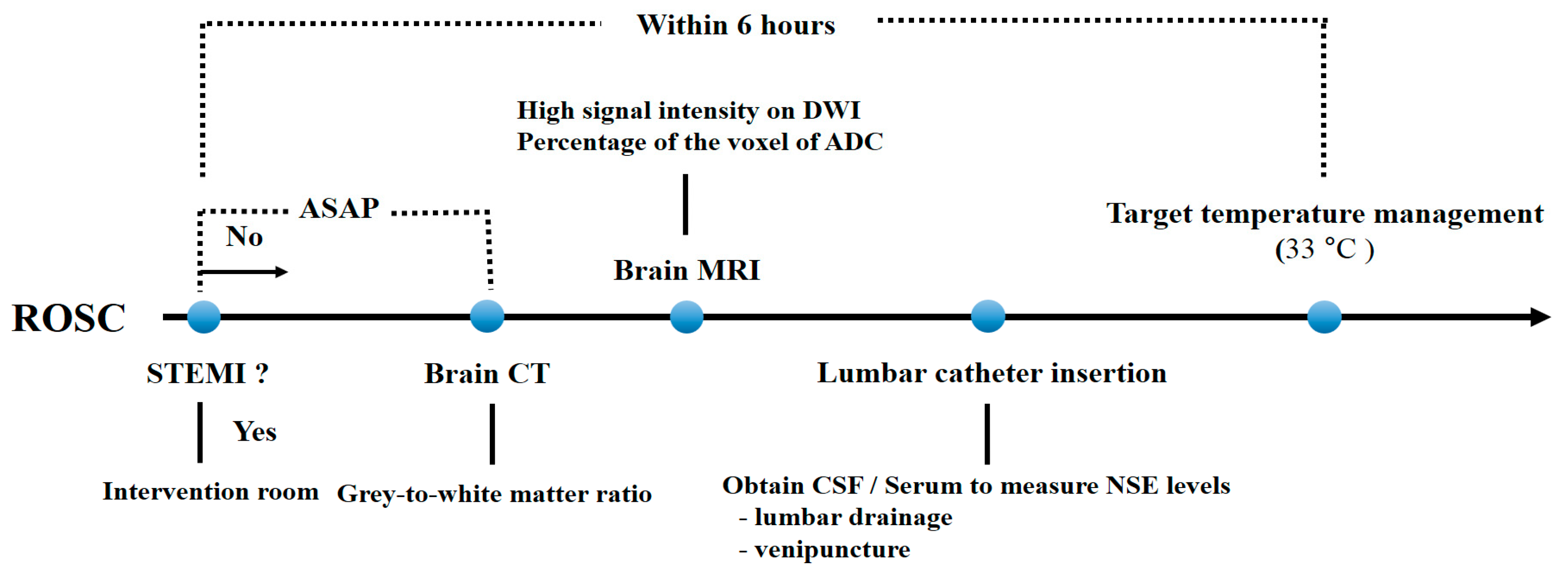 Jcm 09 00744 g001 Jcm 09 00744 g001
