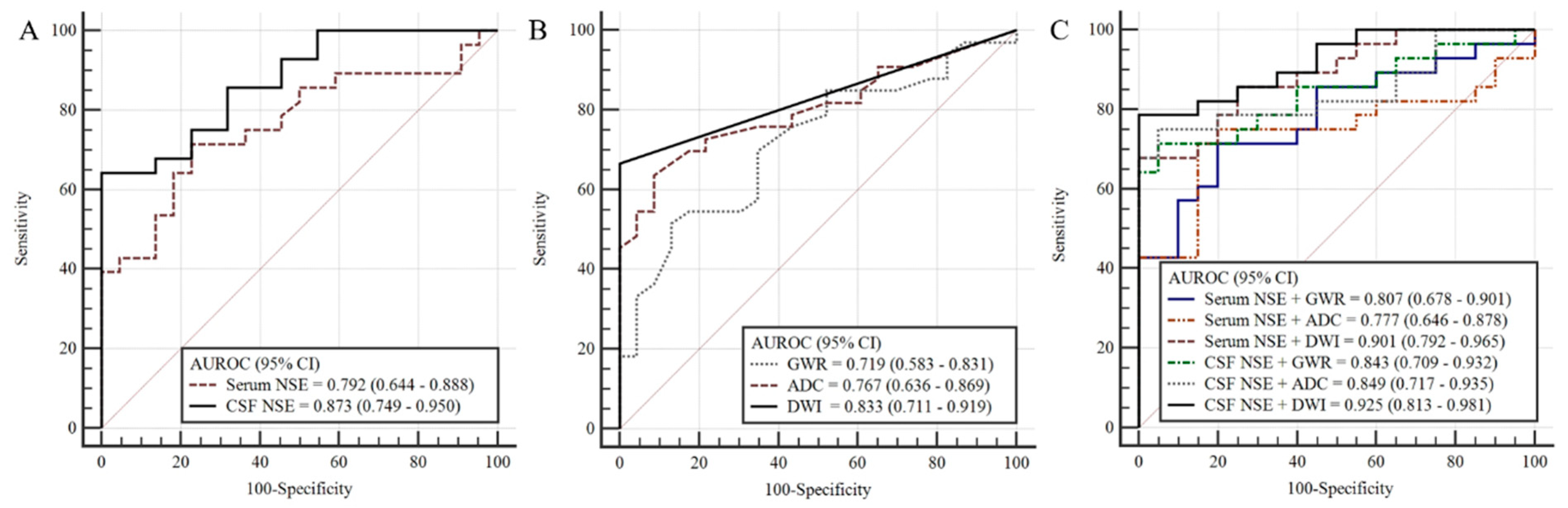 Jcm 09 00744 g003 Jcm 09 00744 g003