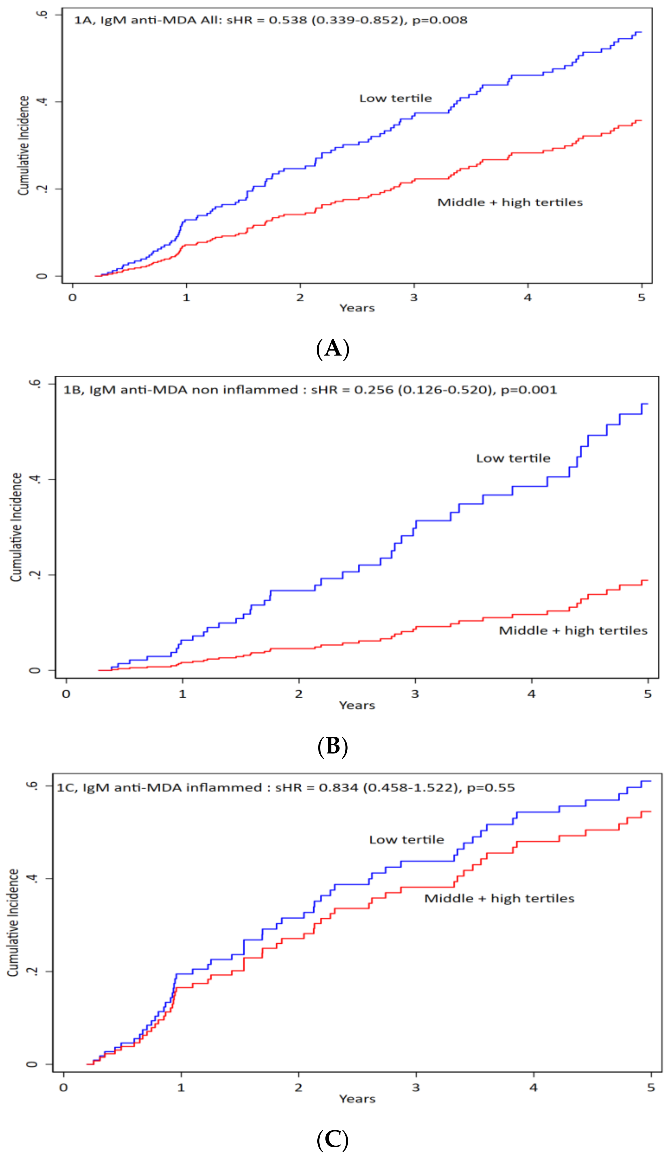 Jcm 09 00753 g001 Jcm 09 00753 g001