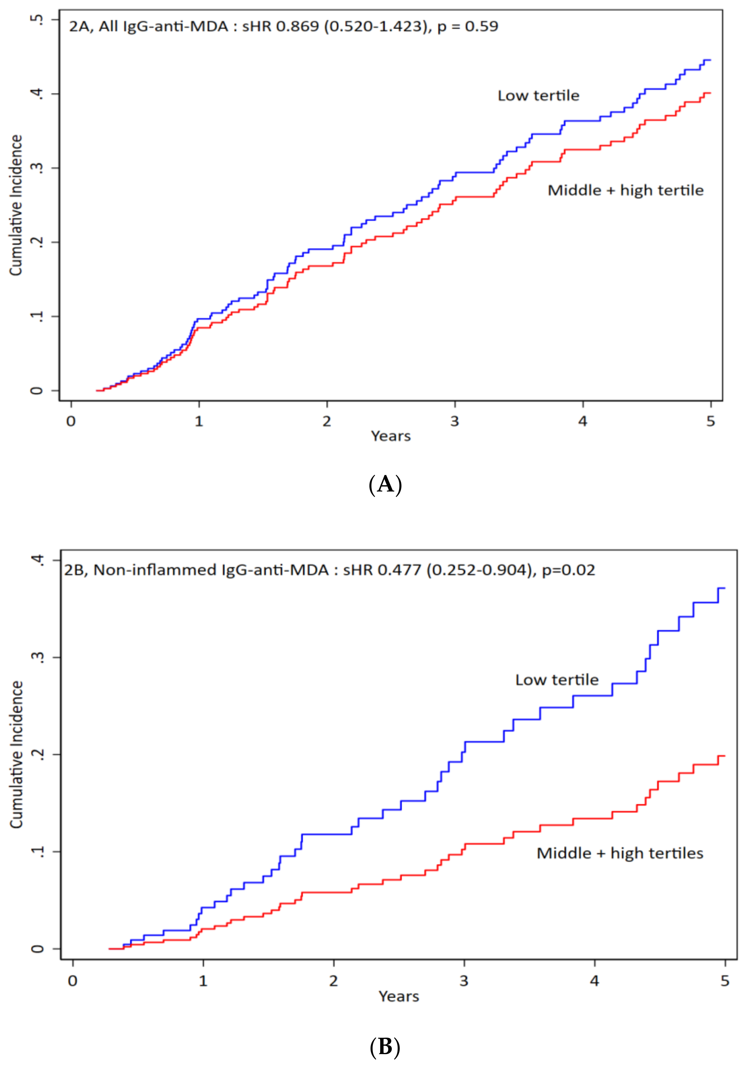Jcm 09 00753 g002a Jcm 09 00753 g002a