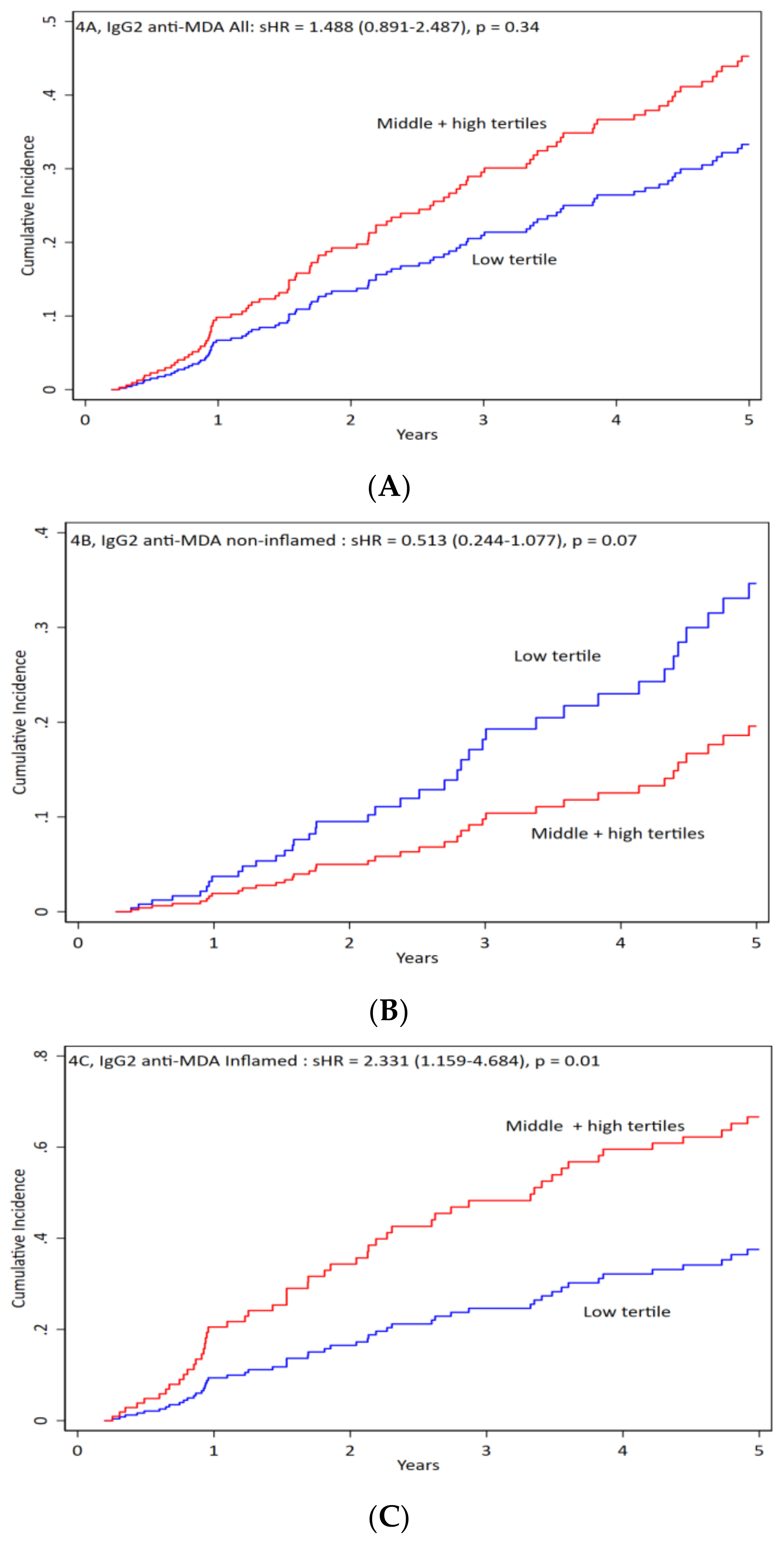 Jcm 09 00753 g004 Jcm 09 00753 g004